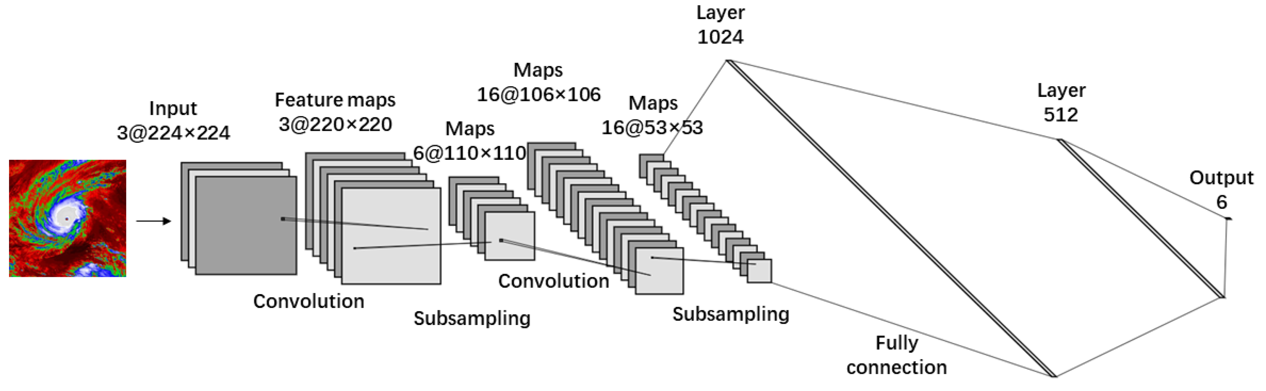 Atmosphere 13 01113 g0a1