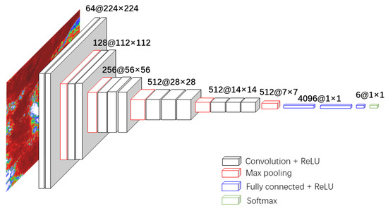 Atmosphere 13 01113 g0a2 550