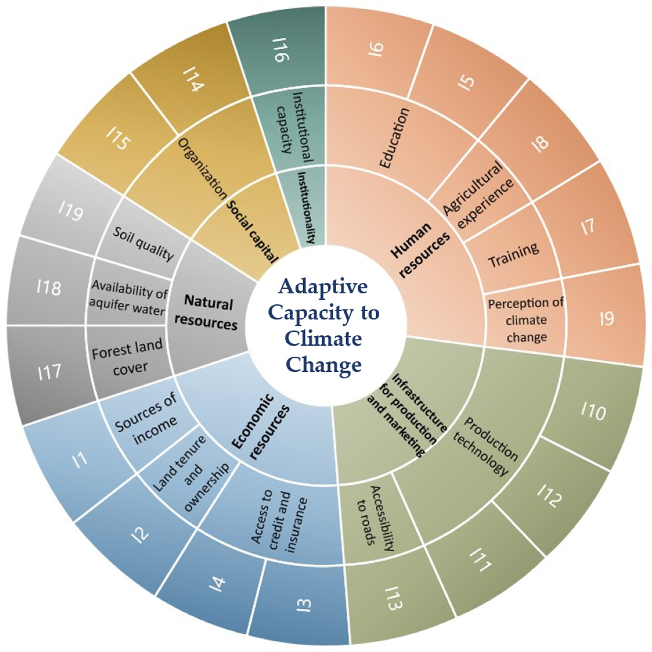 Atmosphere 13 01114 g002