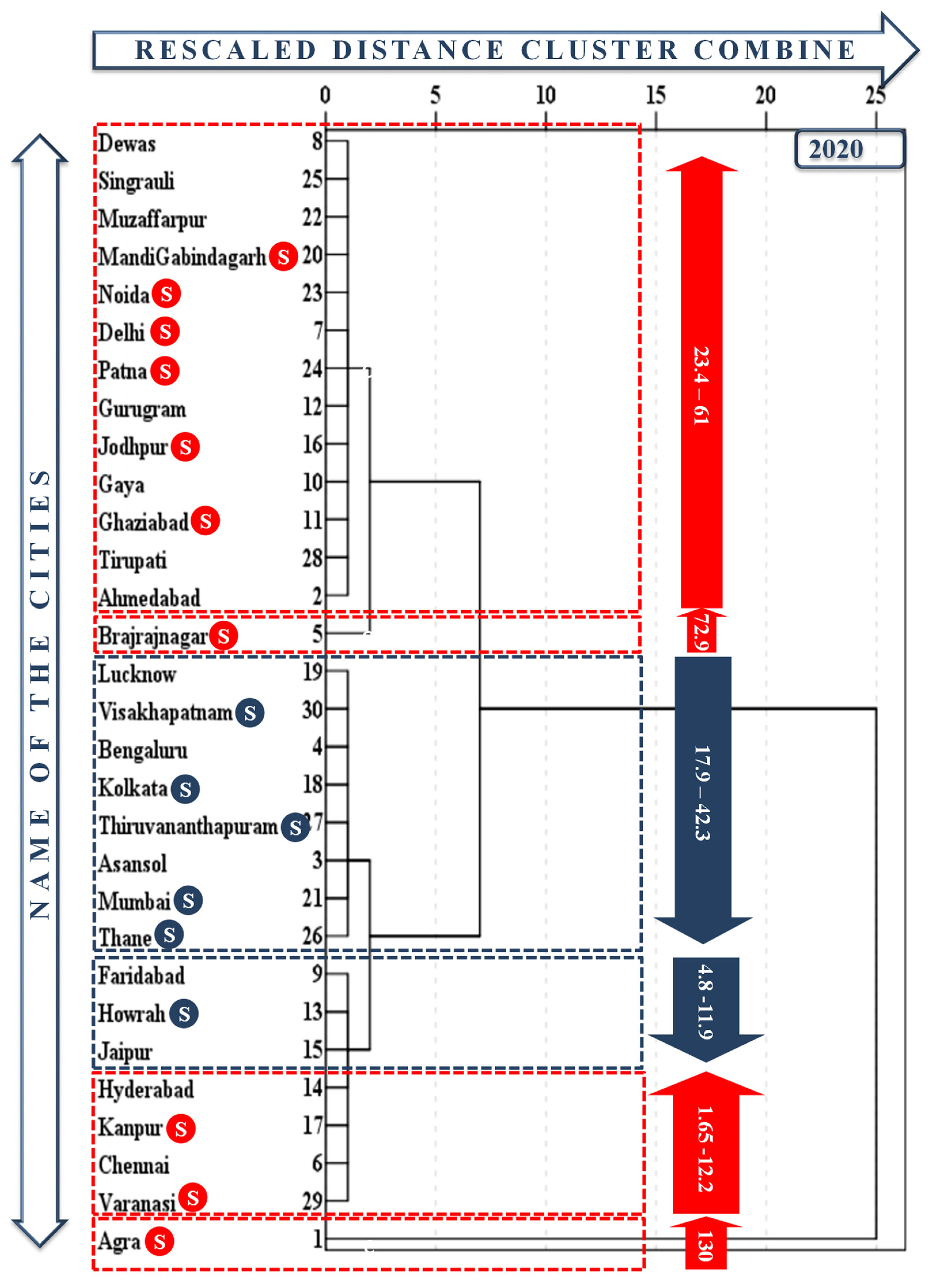Atmosphere 13 01115 g003