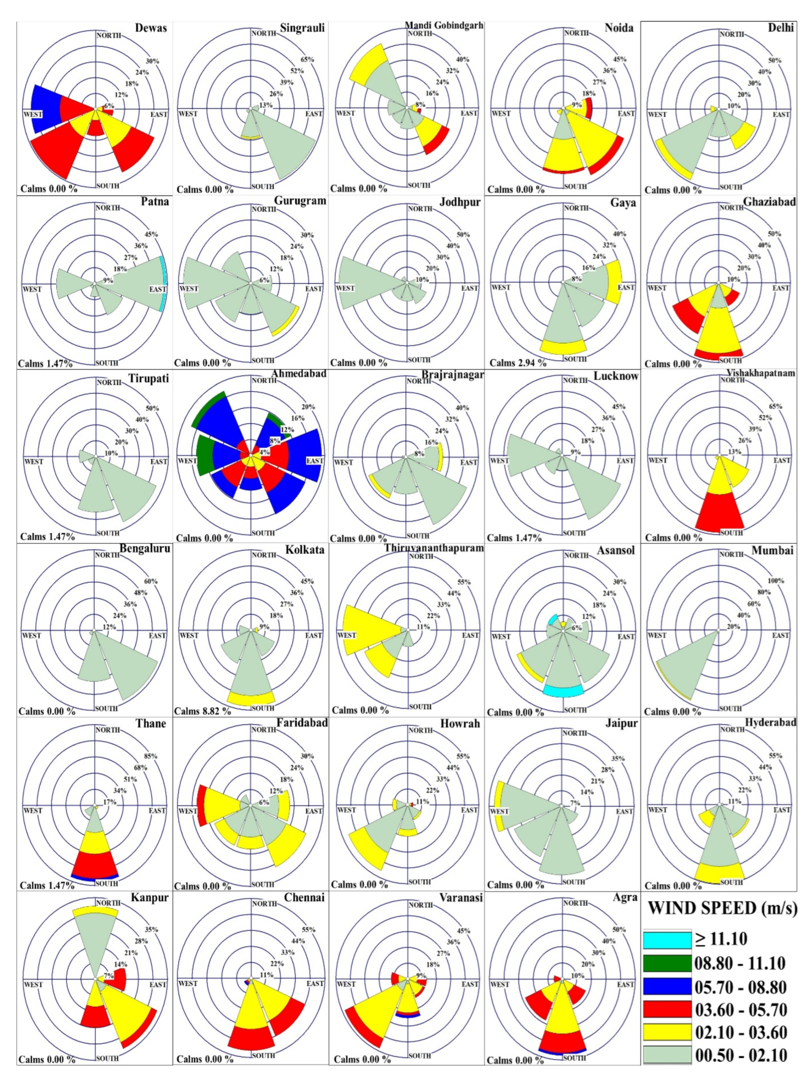 Atmosphere 13 01115 g004