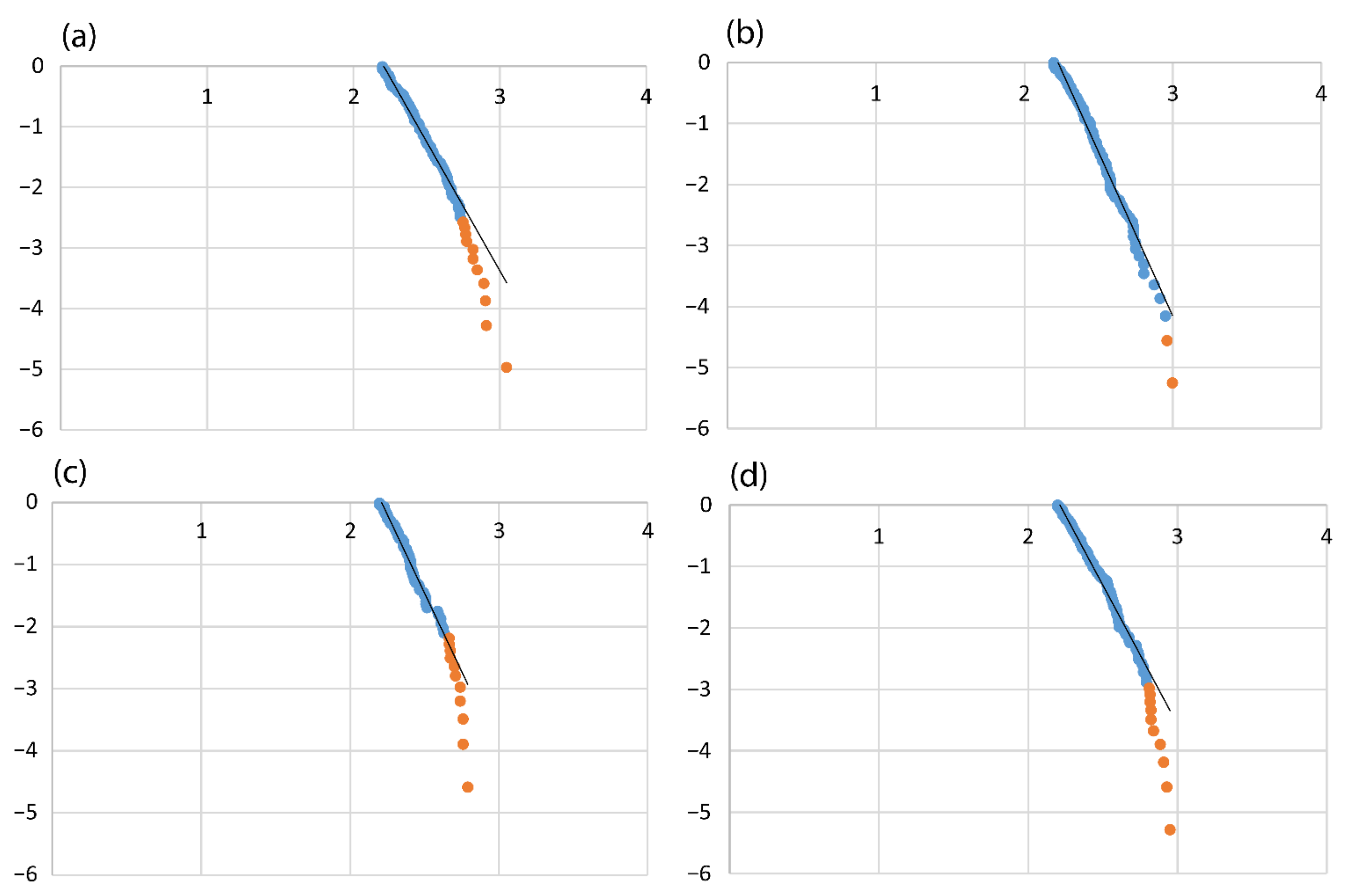 Atmosphere 13 01116 g003