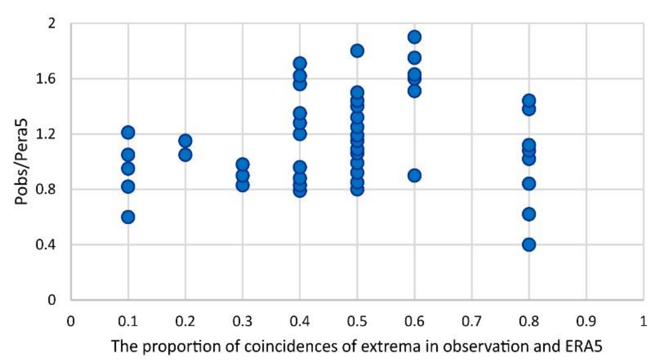 Atmosphere 13 01116 g004
