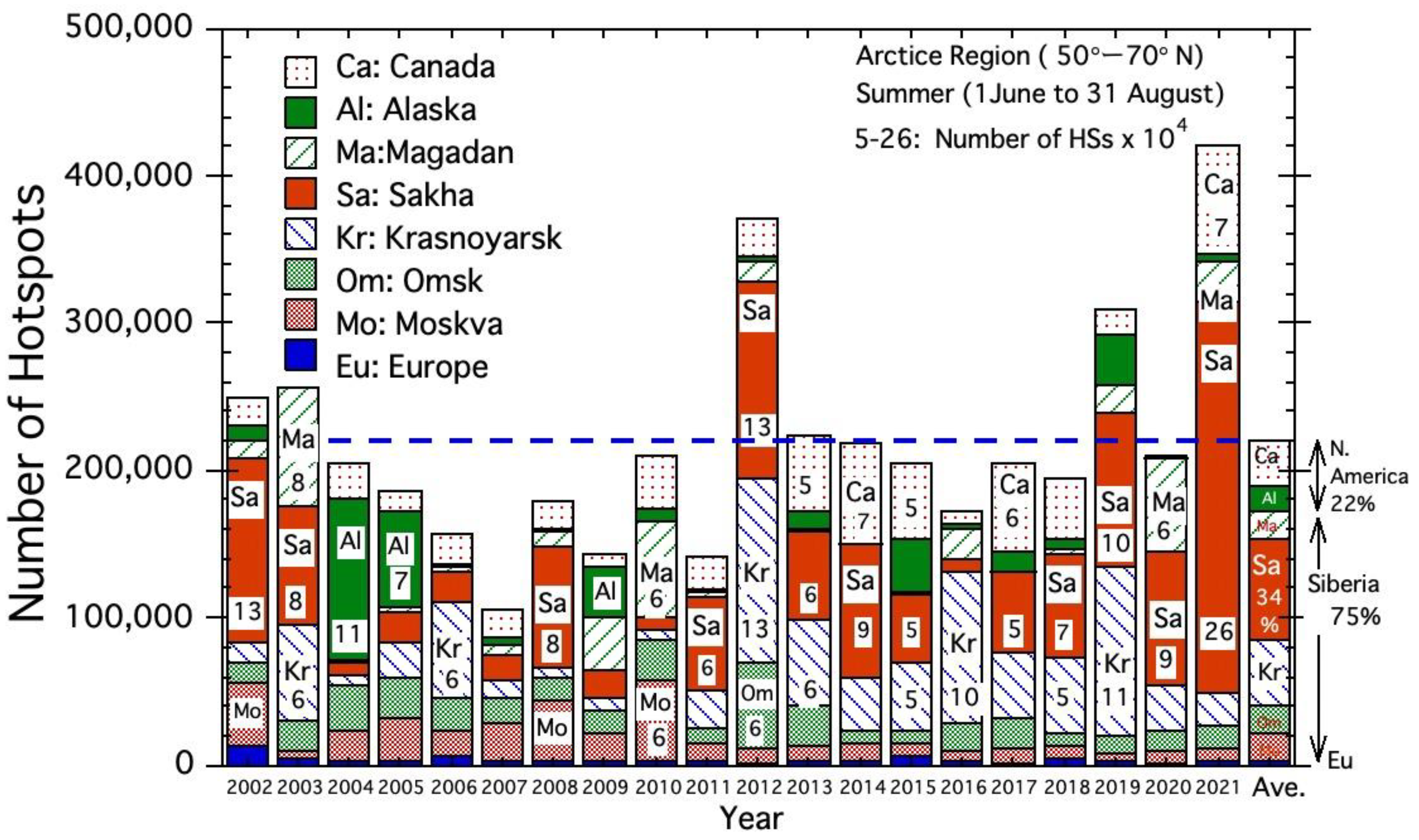 Atmosphere 13 01117 g002