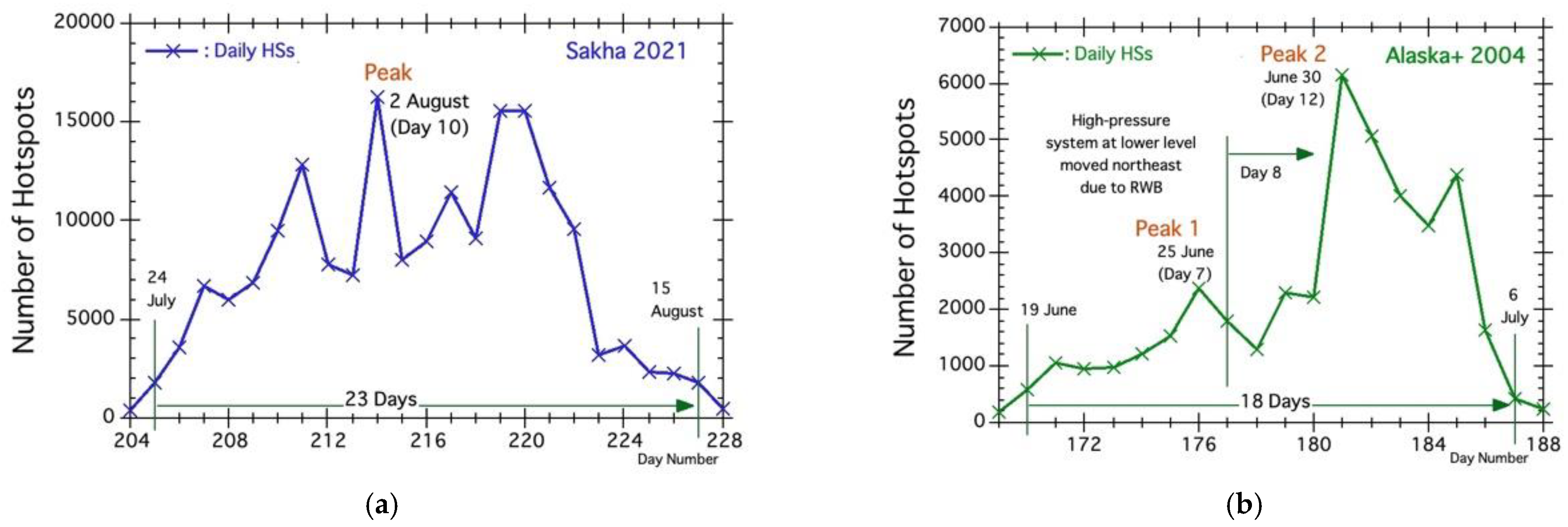 Atmosphere 13 01117 g004