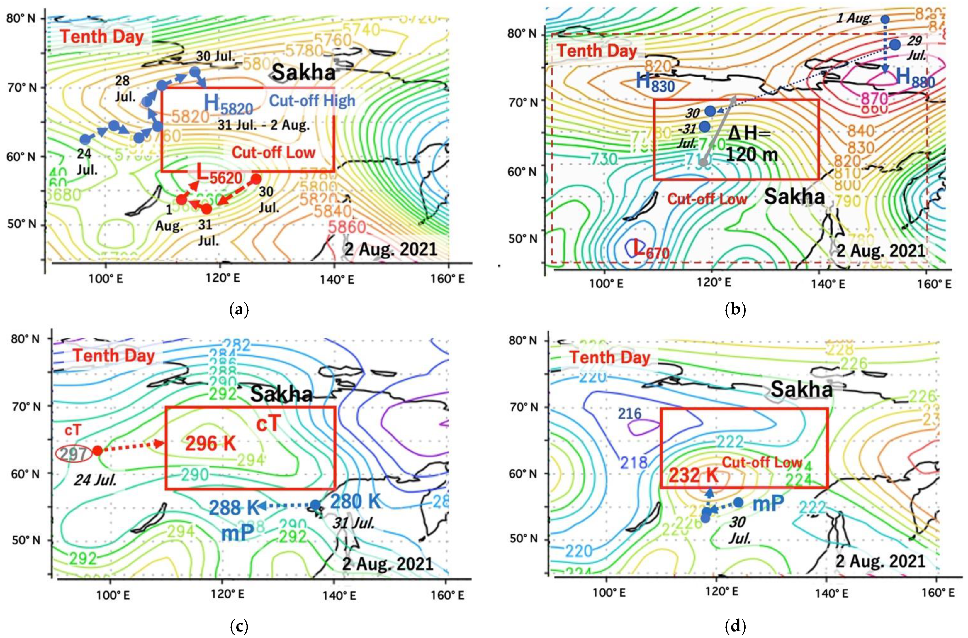 Atmosphere 13 01117 g007