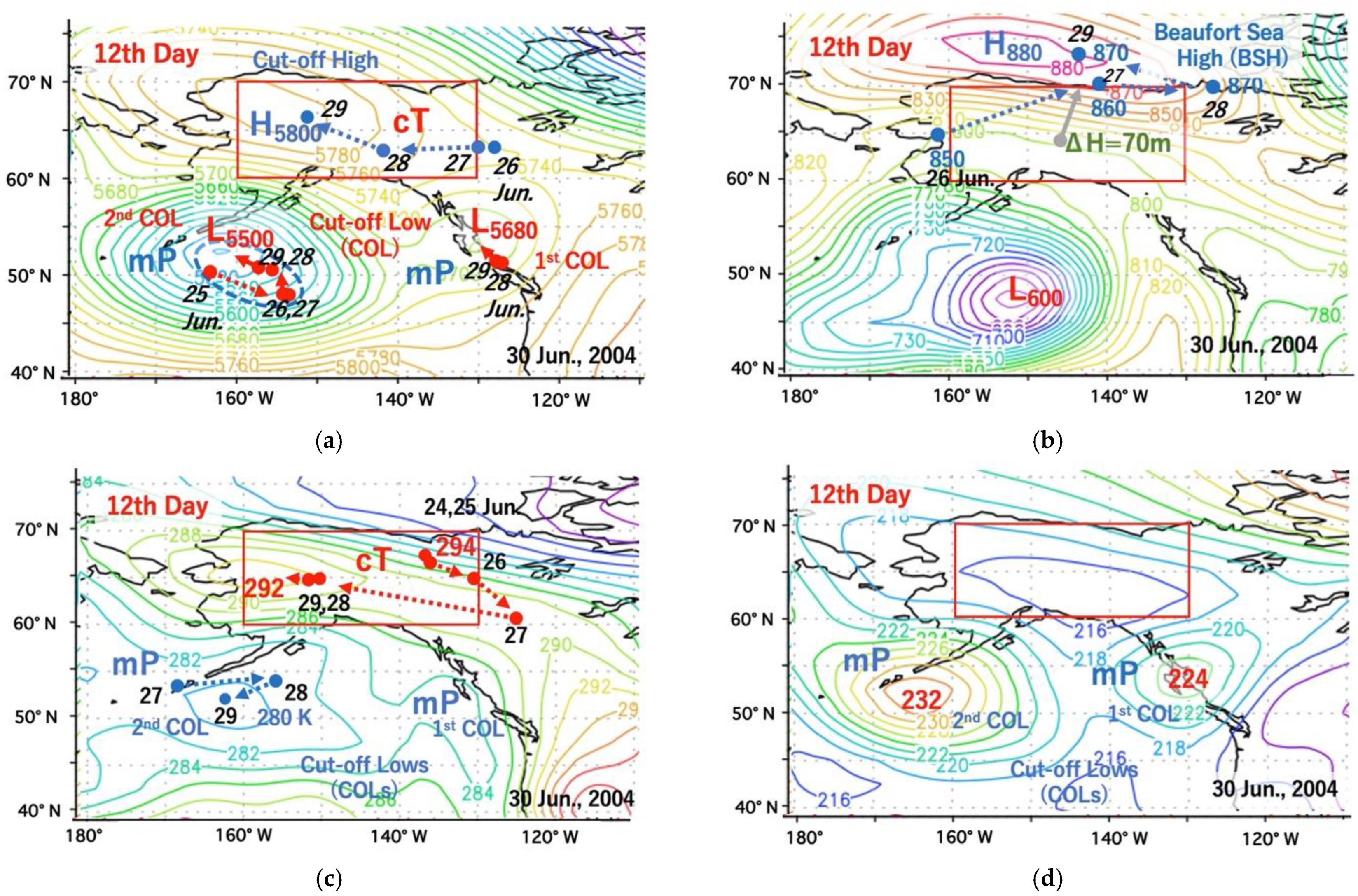 Atmosphere 13 01117 g008