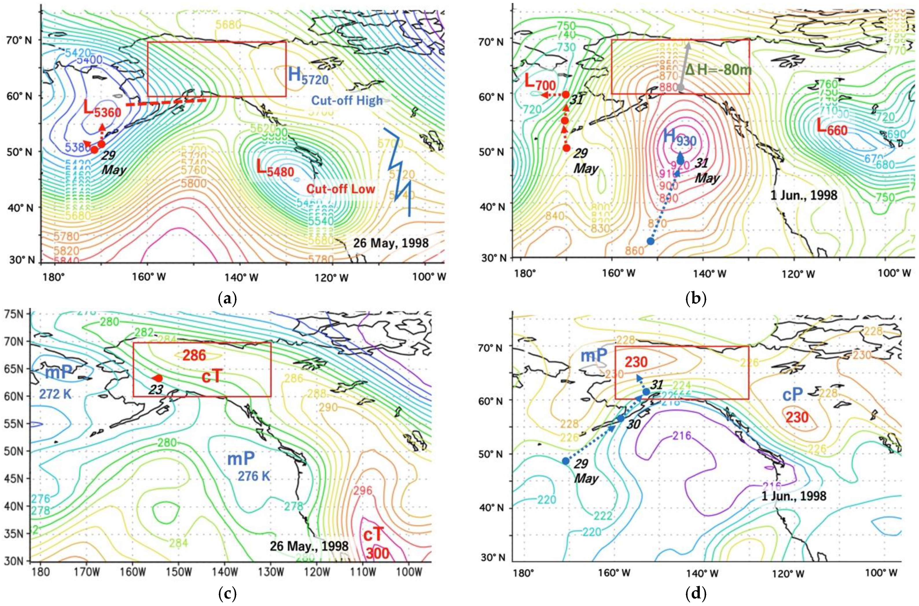 Atmosphere 13 01117 g009