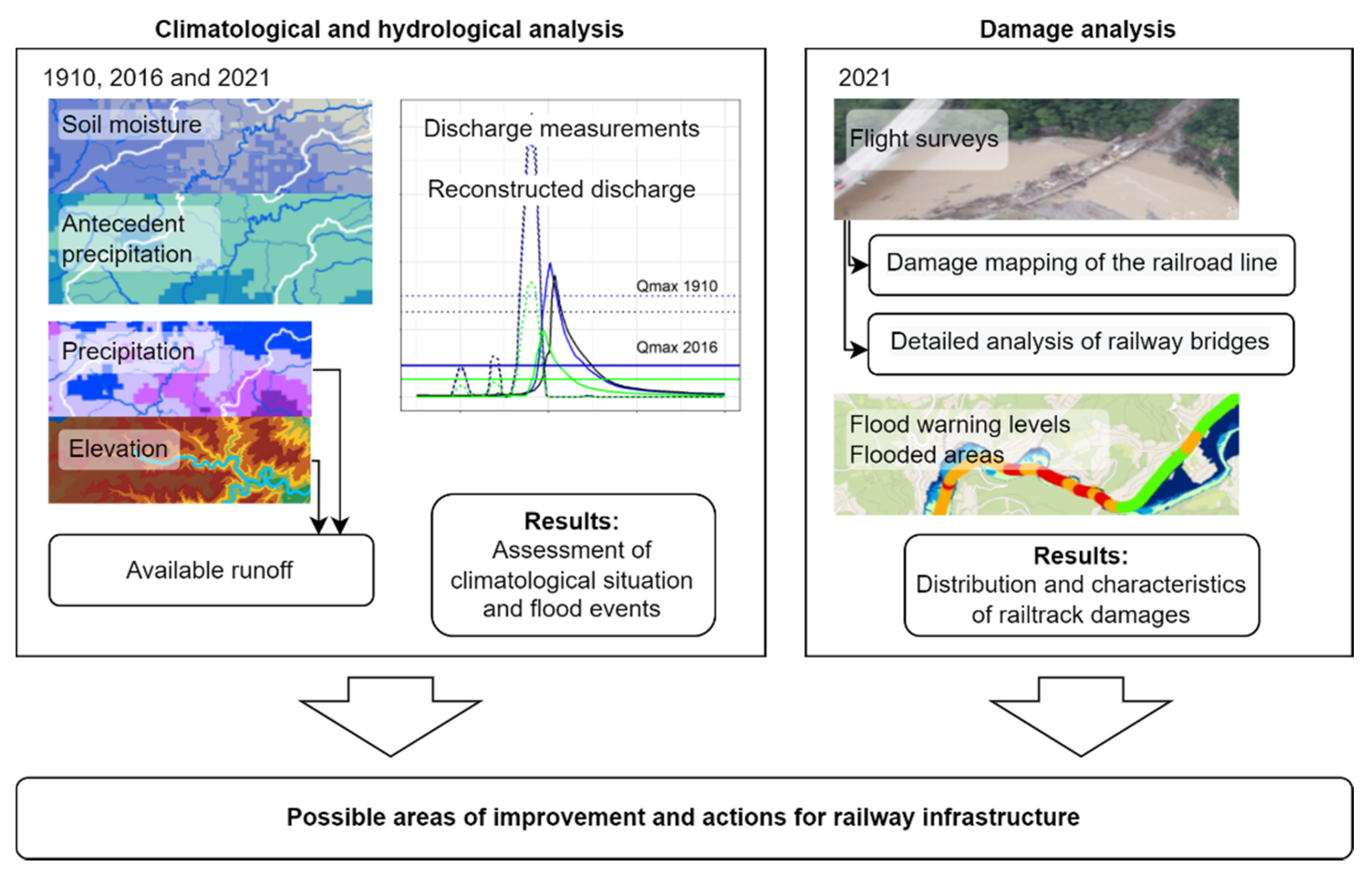 Atmosphere 13 01118 g004