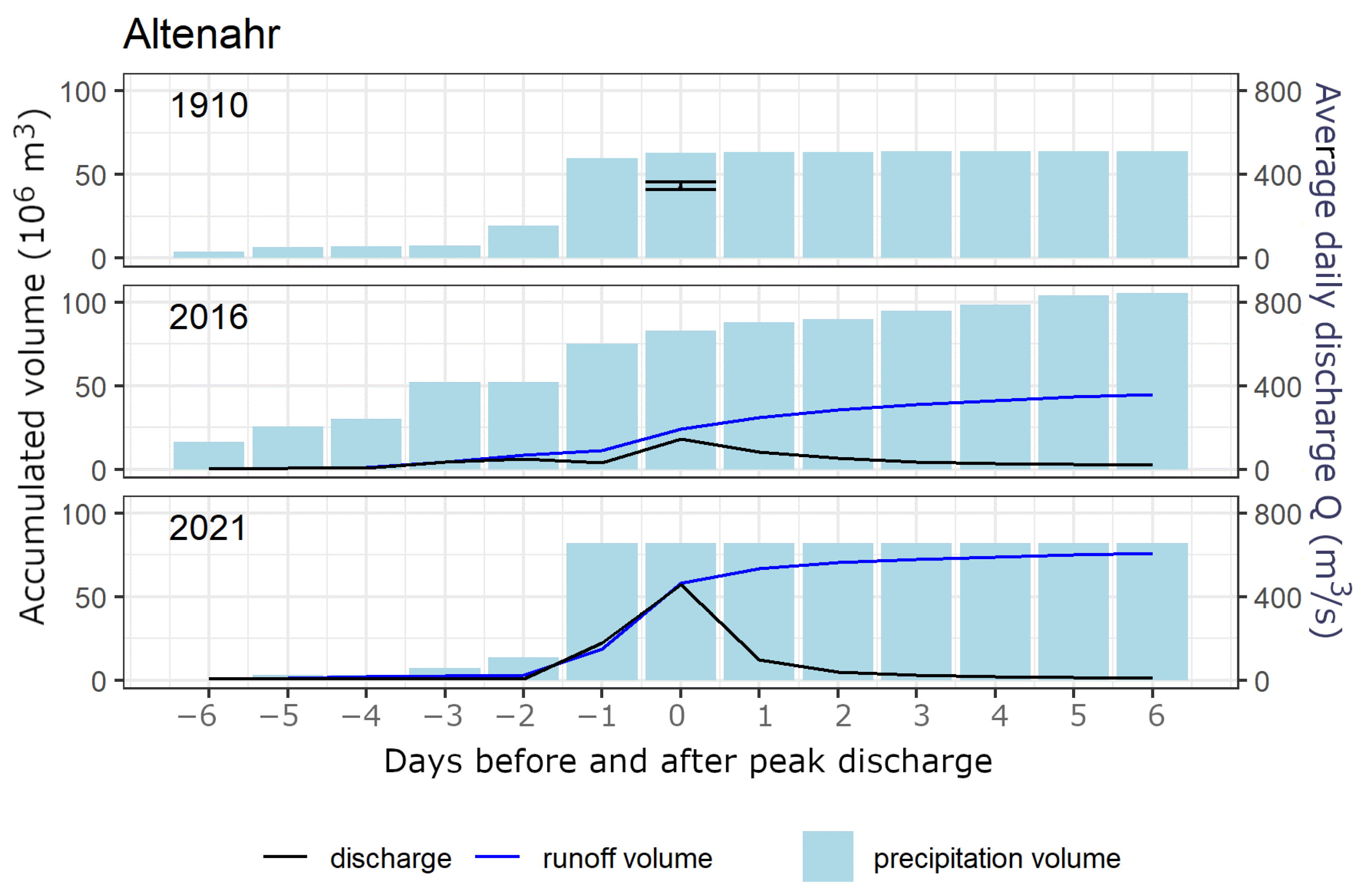 Atmosphere 13 01118 g005