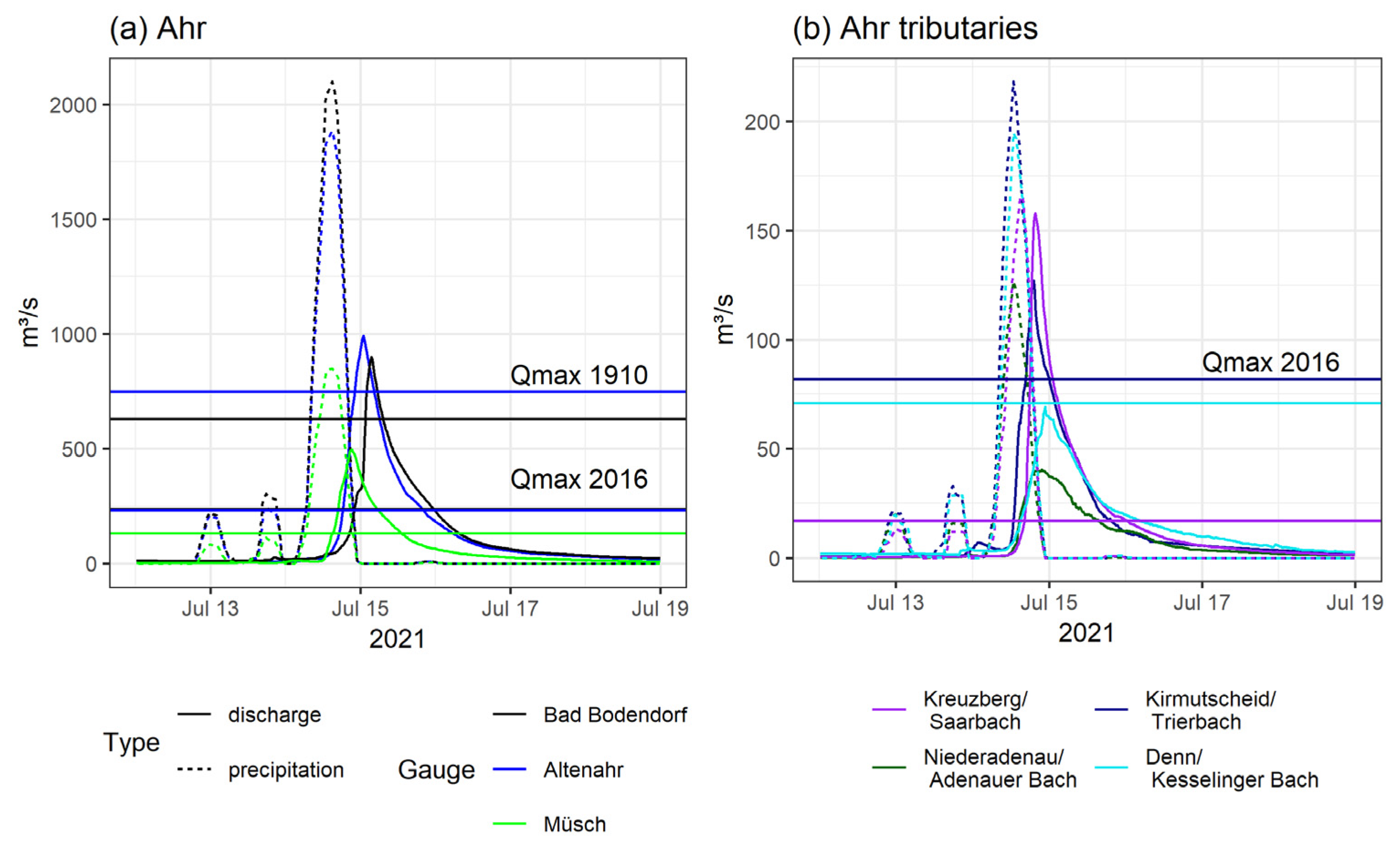 Atmosphere 13 01118 g006