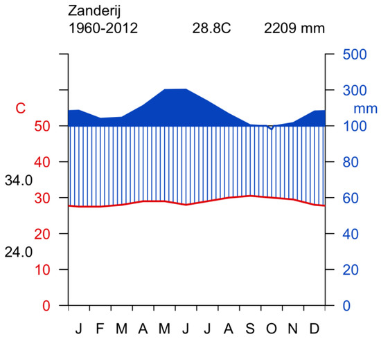 Atmosphere 13 01119 g002