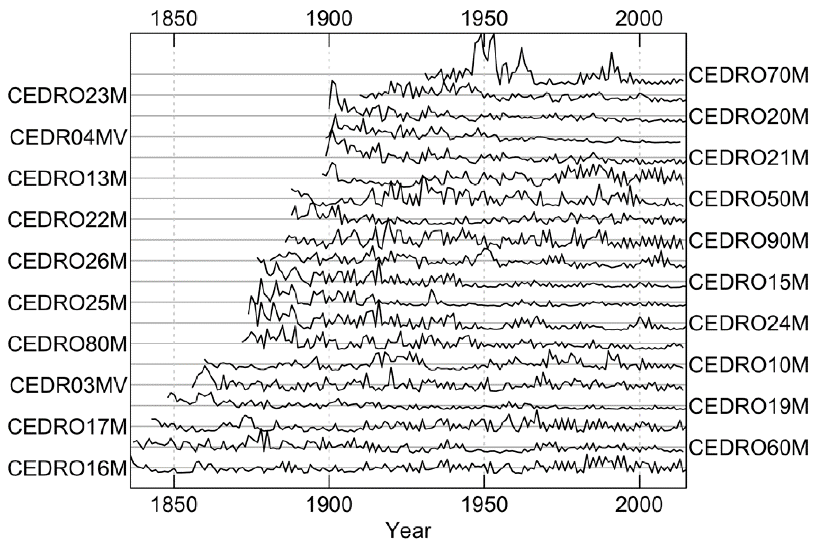 Atmosphere 13 01119 g004