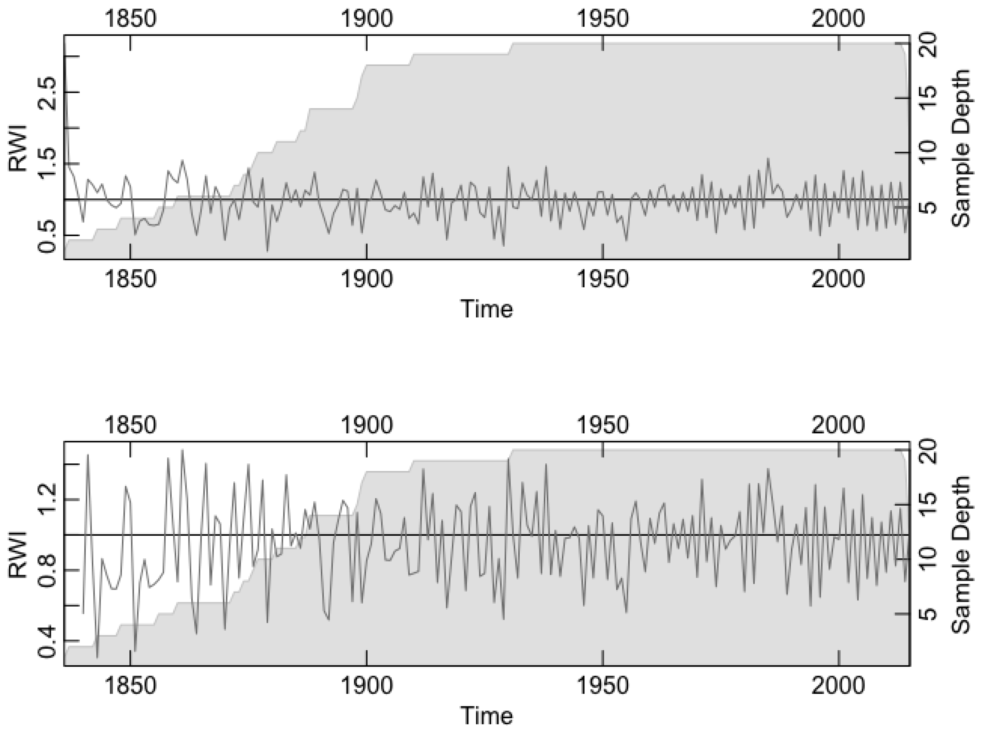 Atmosphere 13 01119 g005