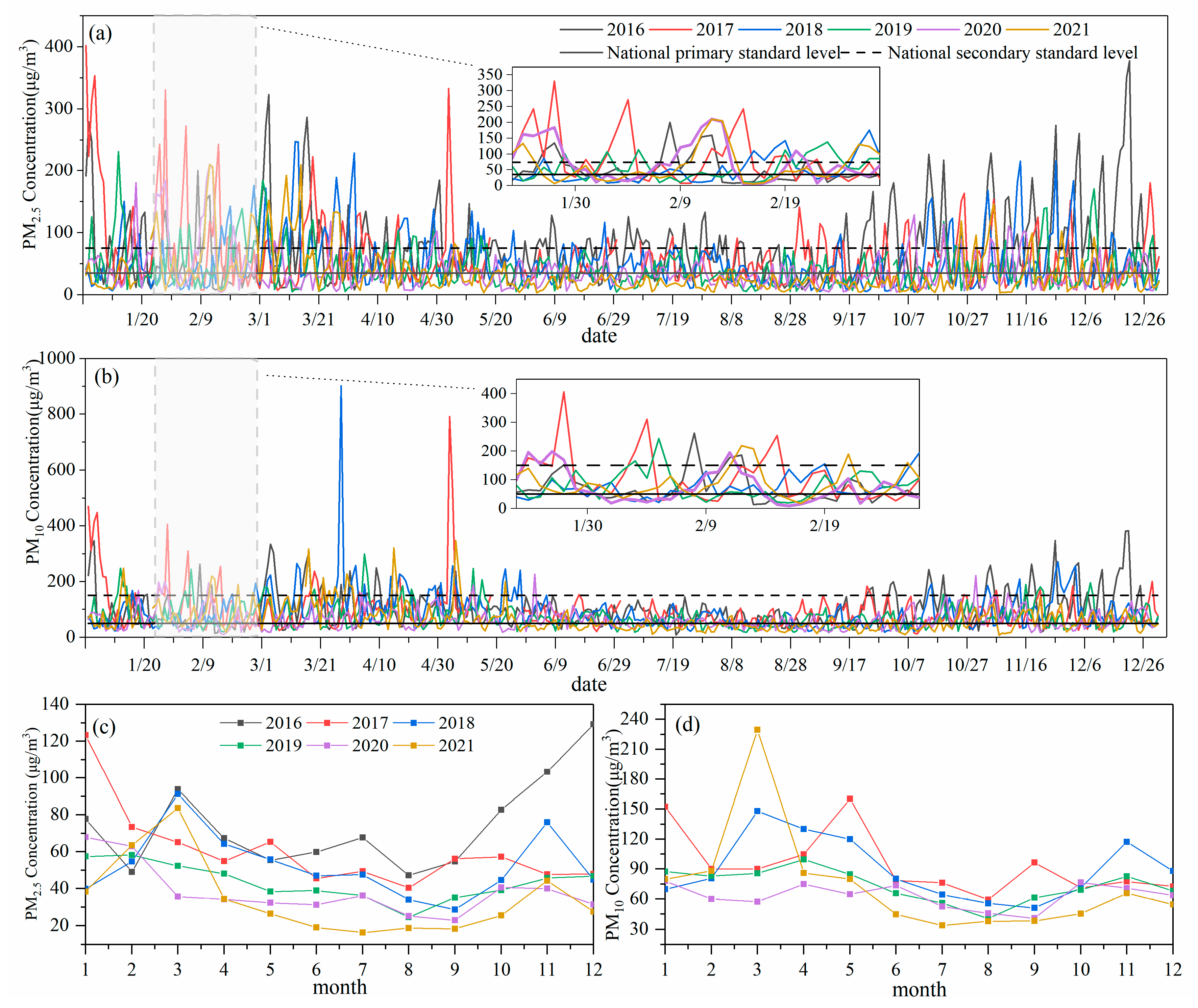 Atmosphere 13 01120 g002