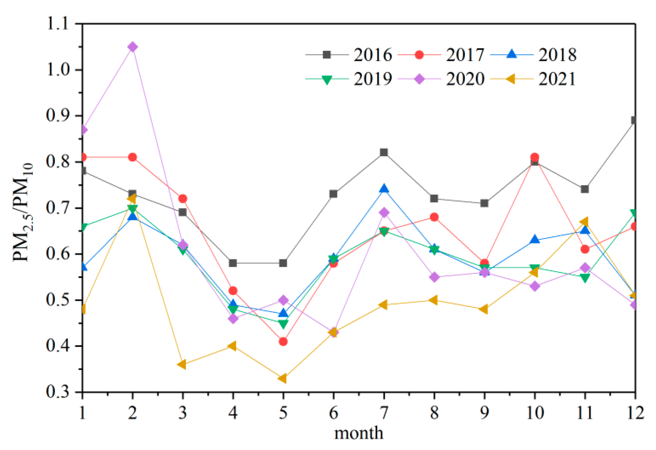 Atmosphere 13 01120 g003