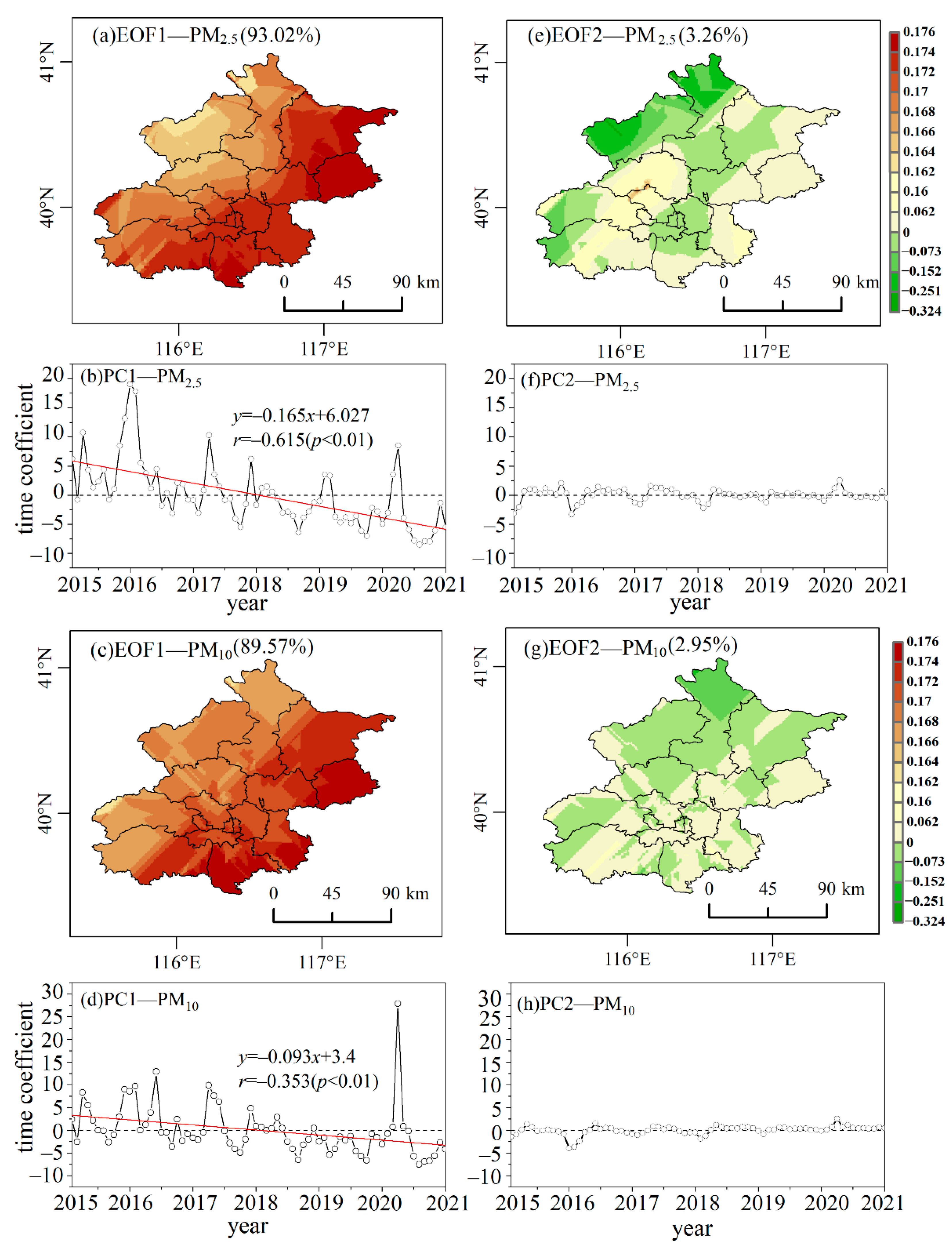 Atmosphere 13 01120 g007