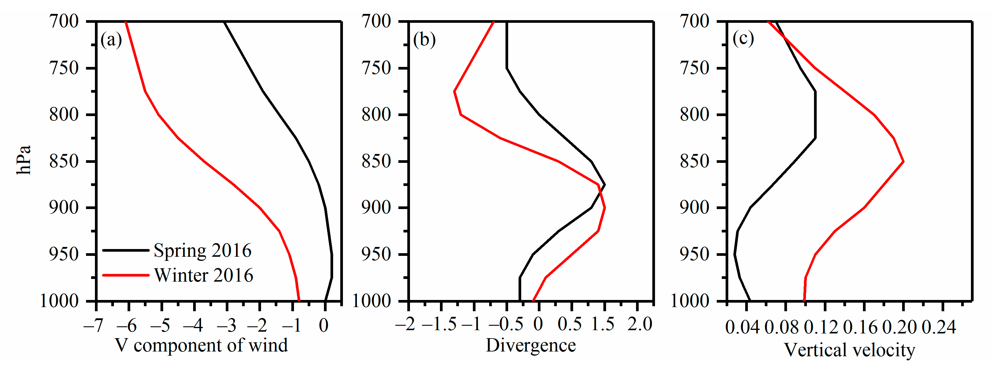 Atmosphere 13 01120 g010