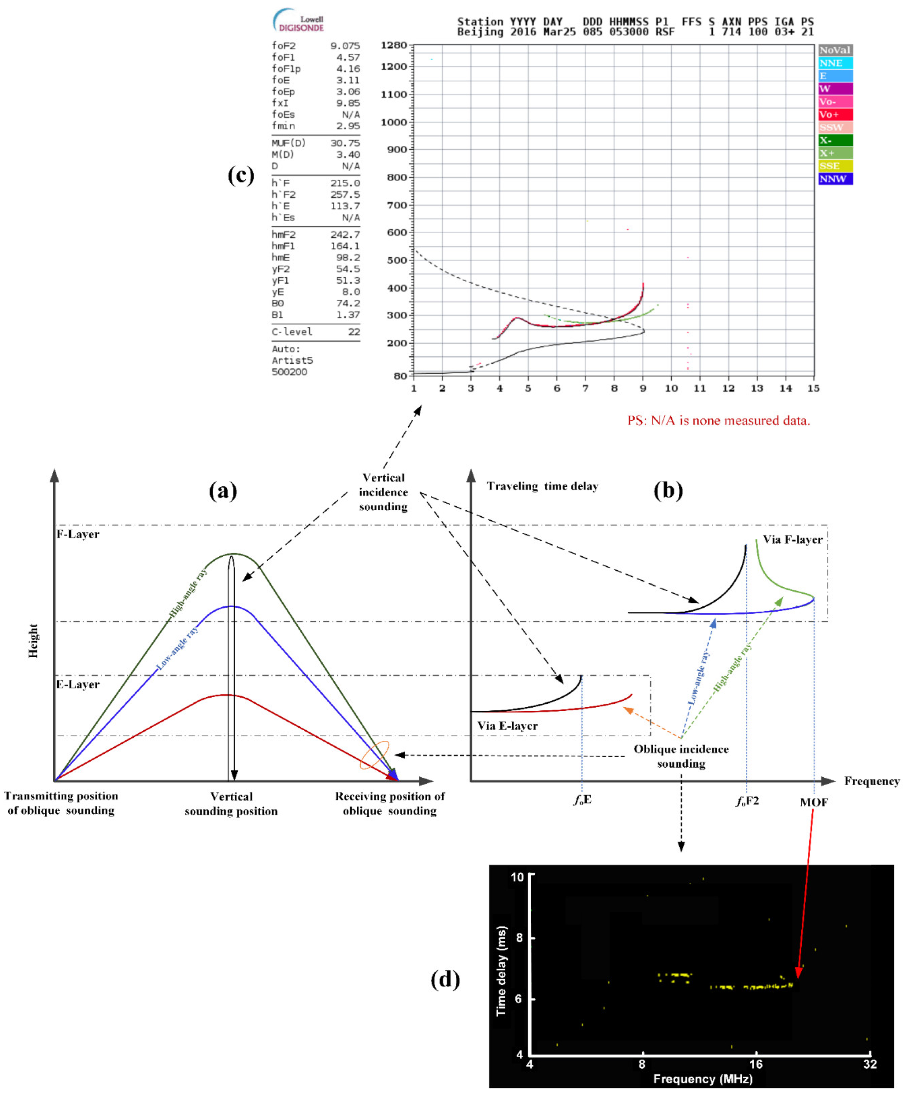Atmosphere 13 01122 g001