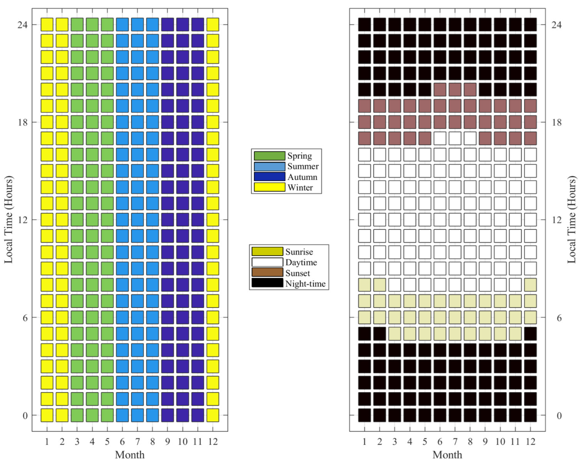Atmosphere 13 01122 g003