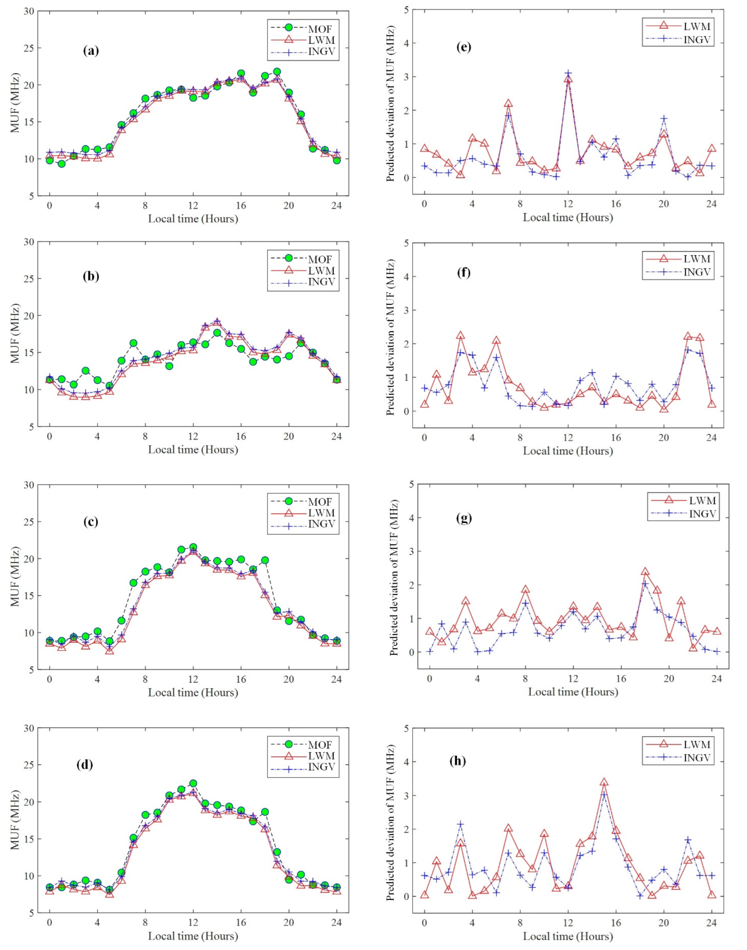 Atmosphere 13 01122 g004