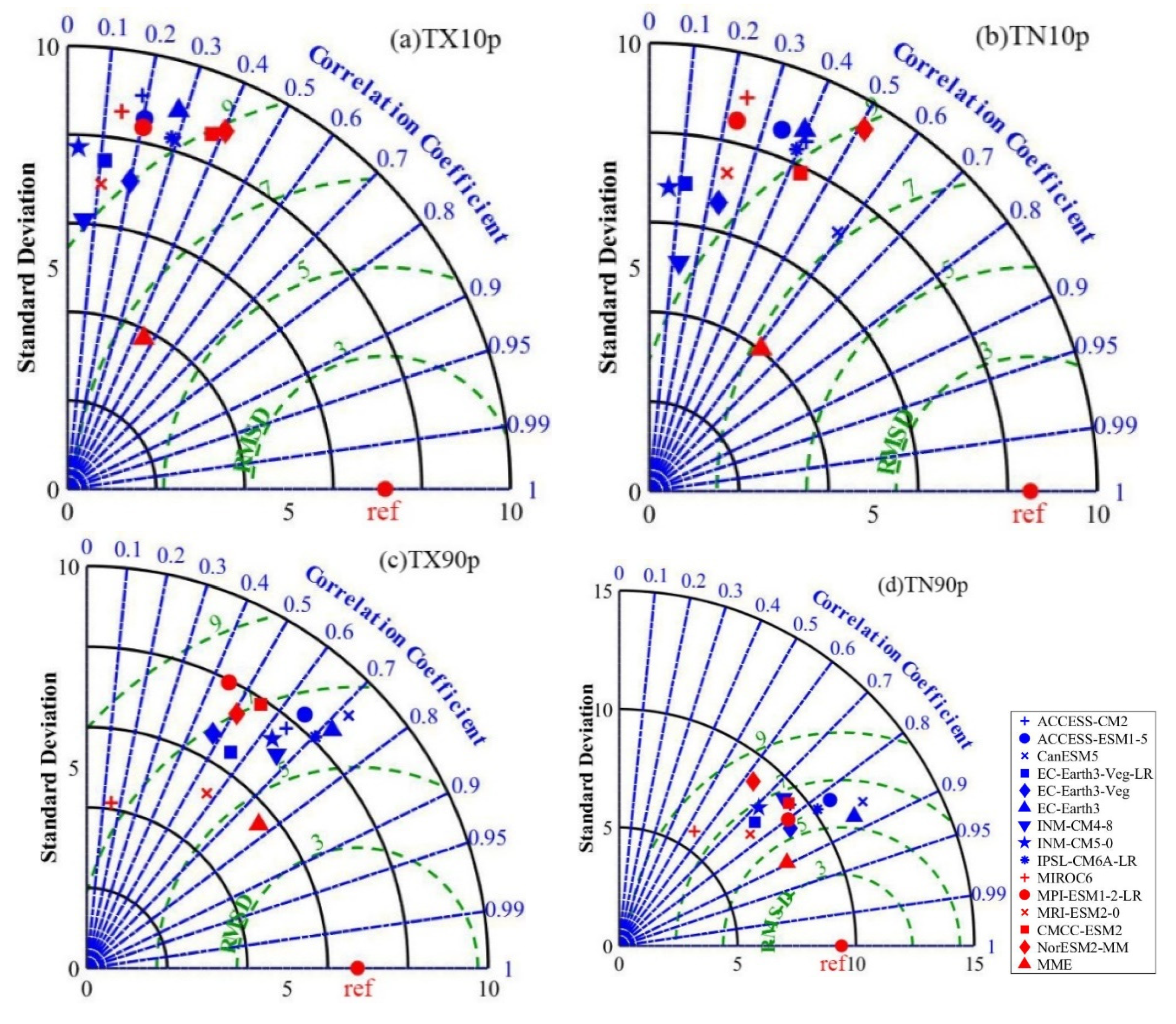 Atmosphere 13 01127 g004