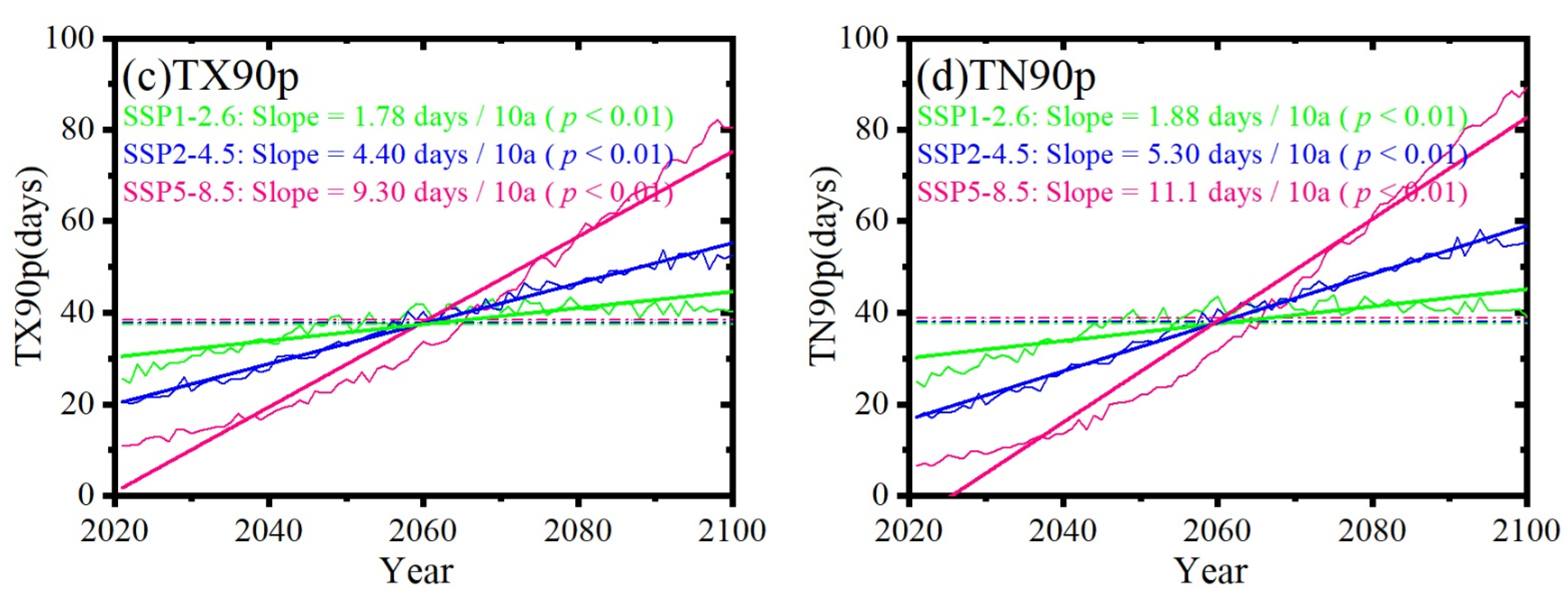 Atmosphere 13 01127 g007b