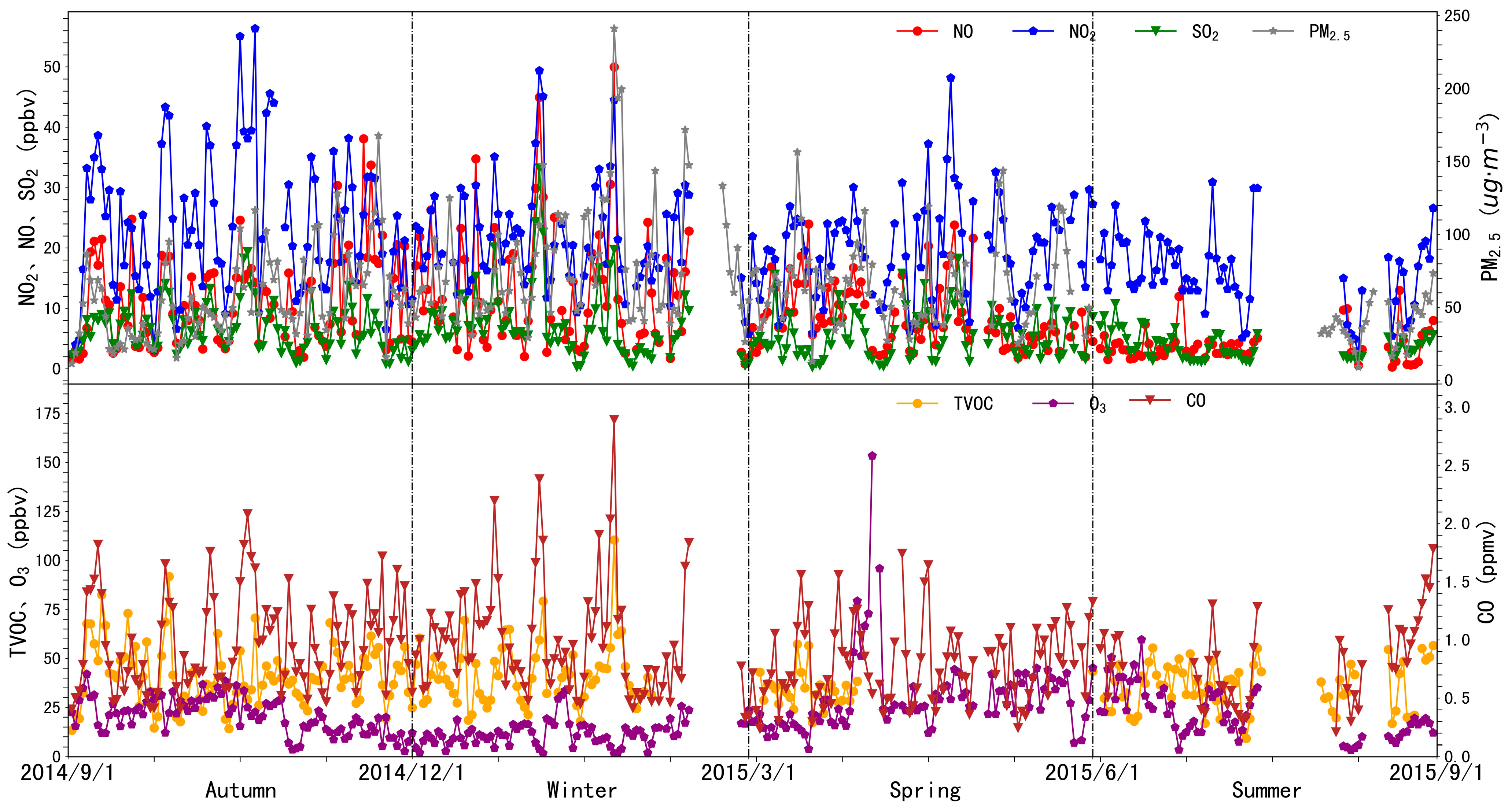 Atmosphere 13 01136 g003