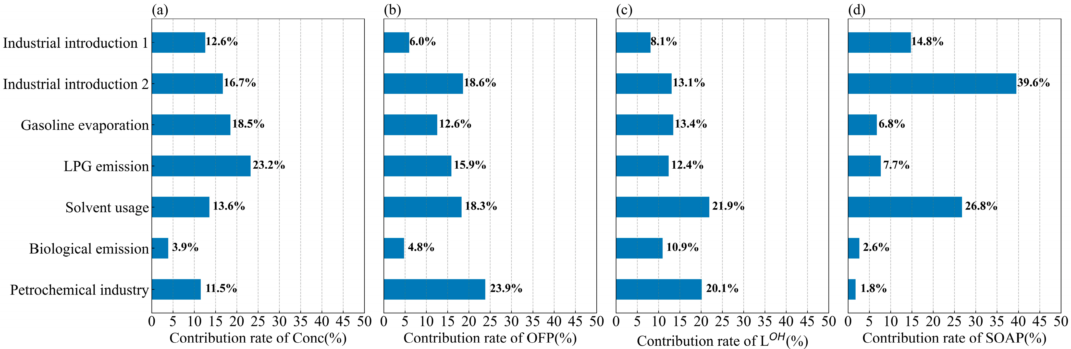 Atmosphere 13 01136 g008