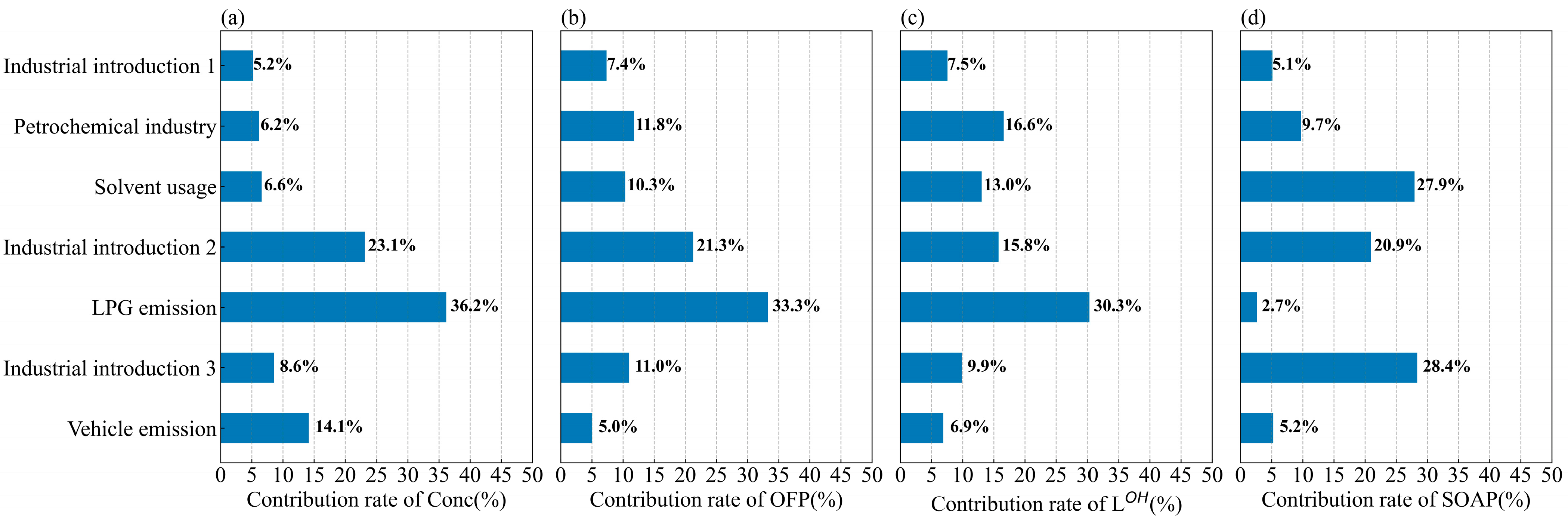 Atmosphere 13 01136 g009