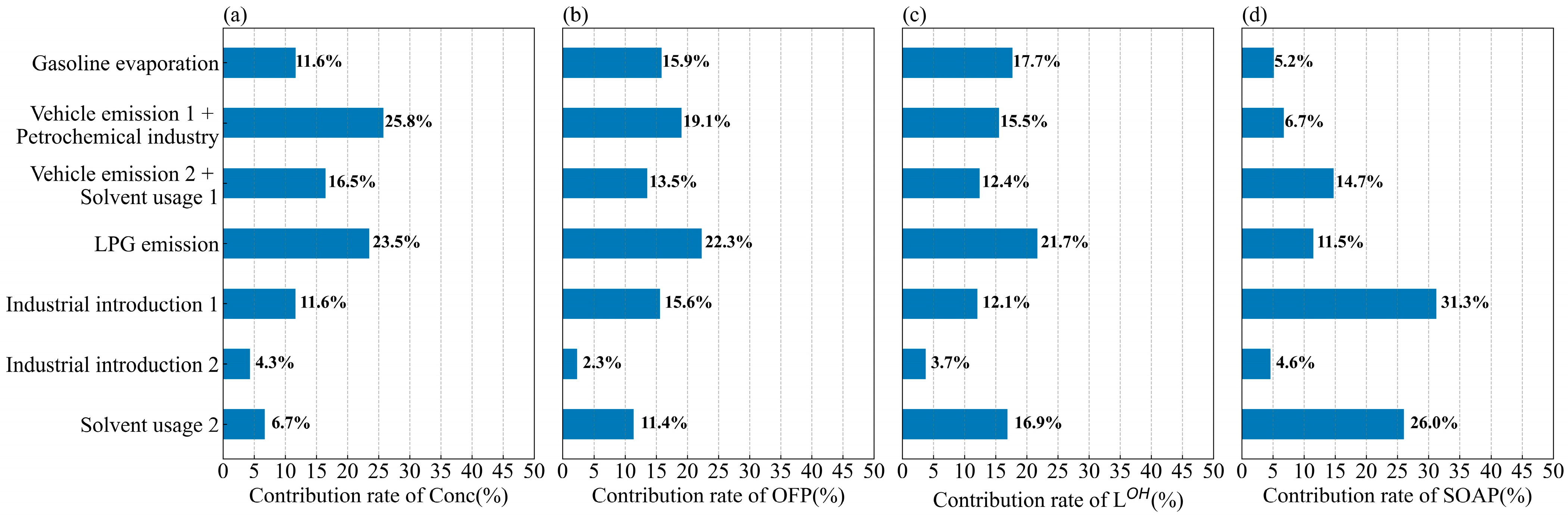 Atmosphere 13 01136 g010