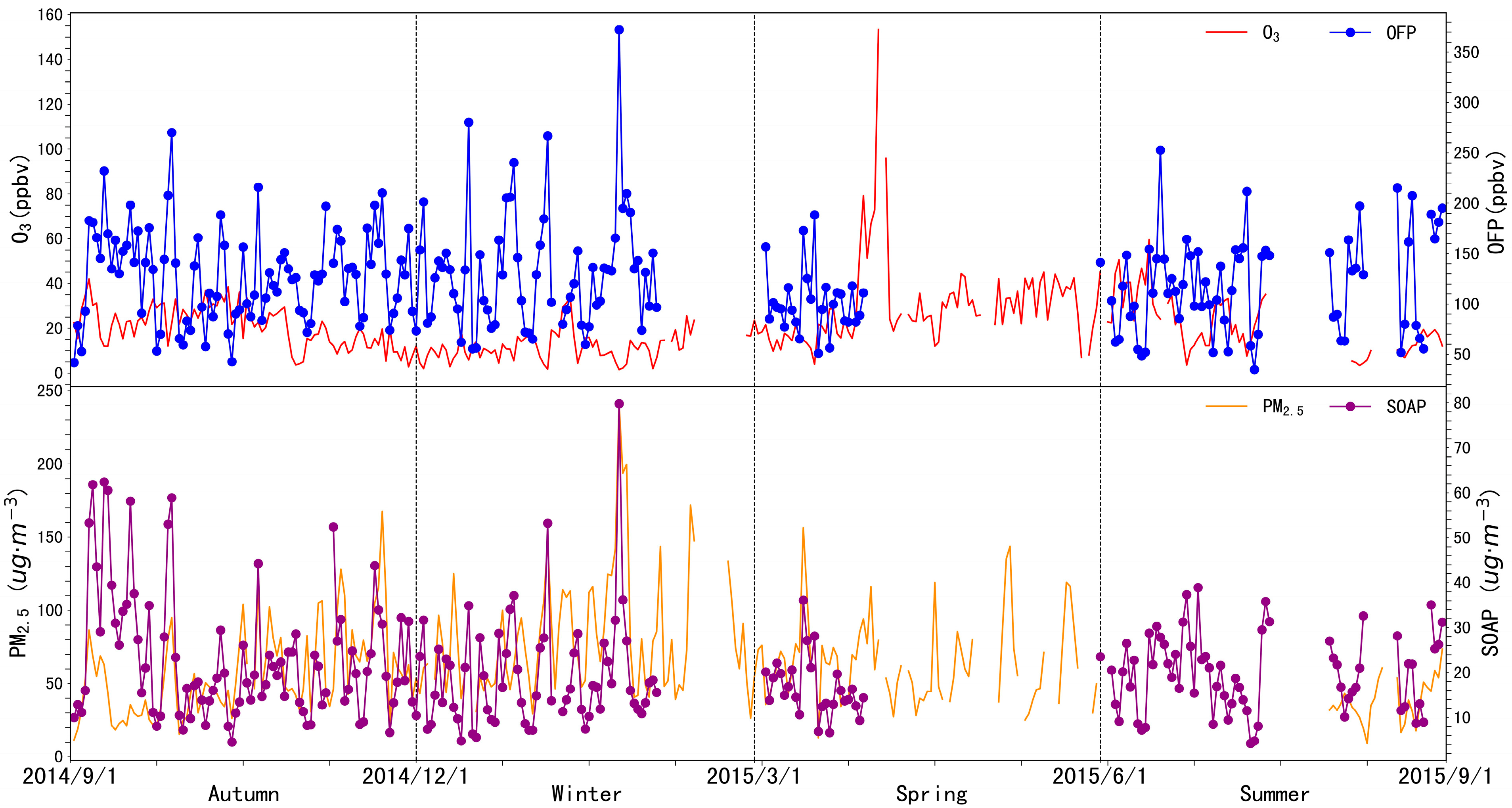 Atmosphere 13 01136 g012