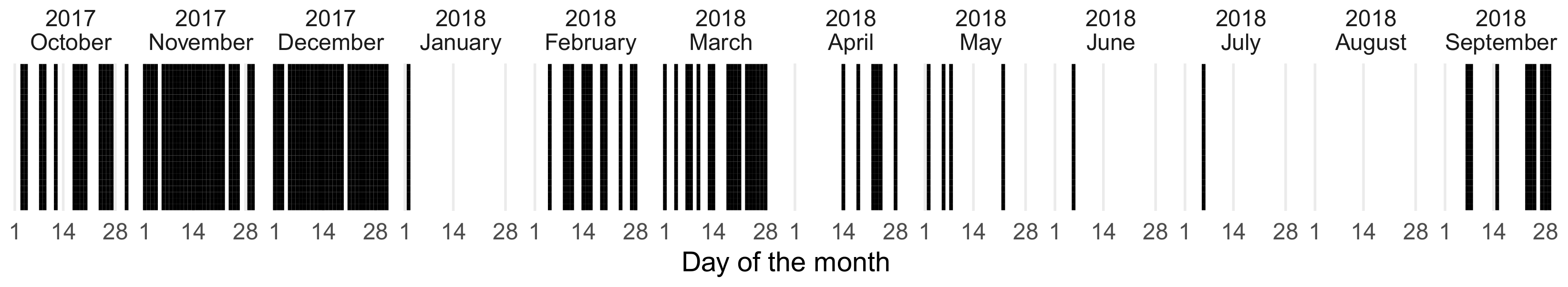 Atmosphere 13 01138 g002