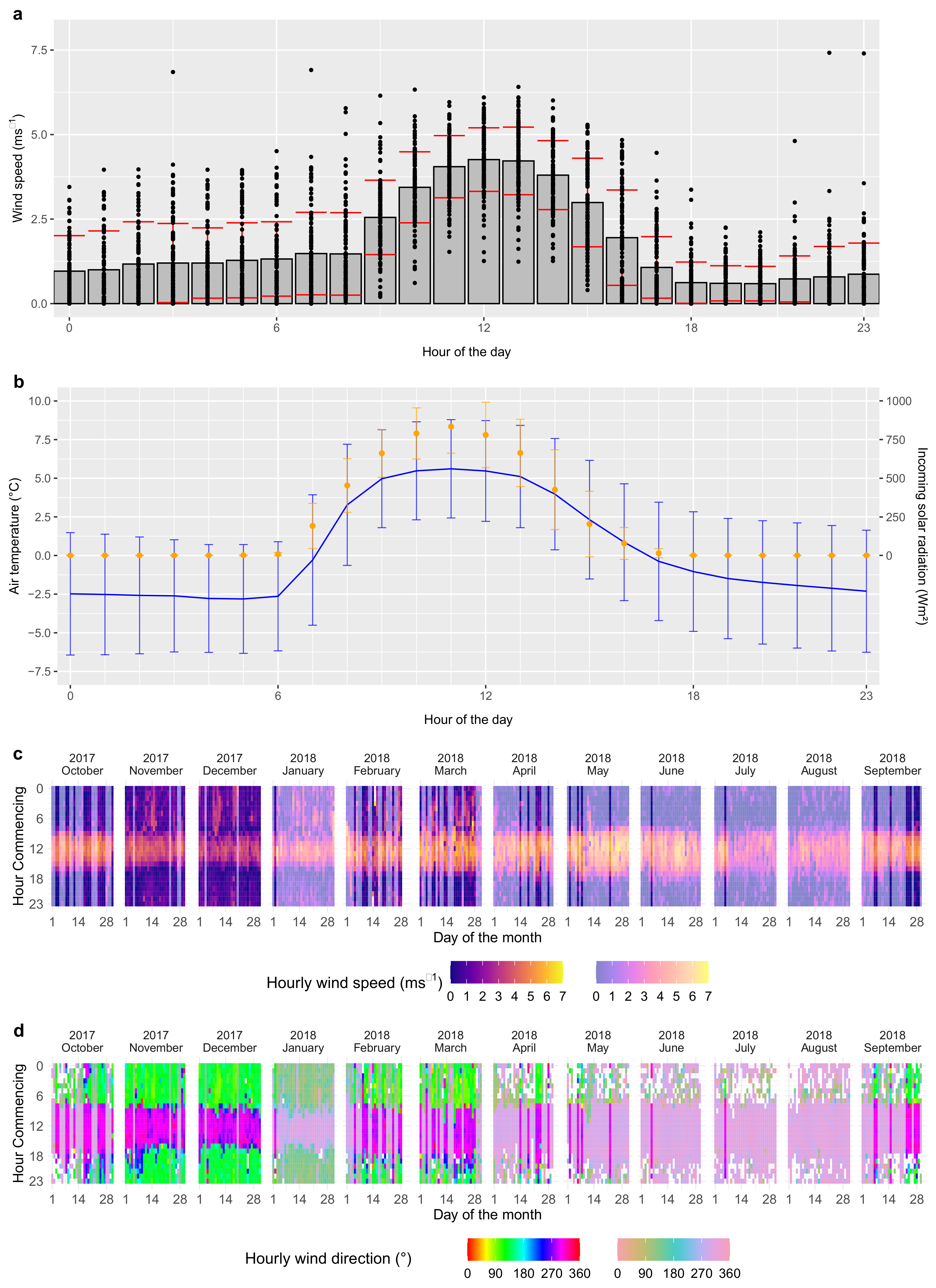 Atmosphere 13 01138 g003