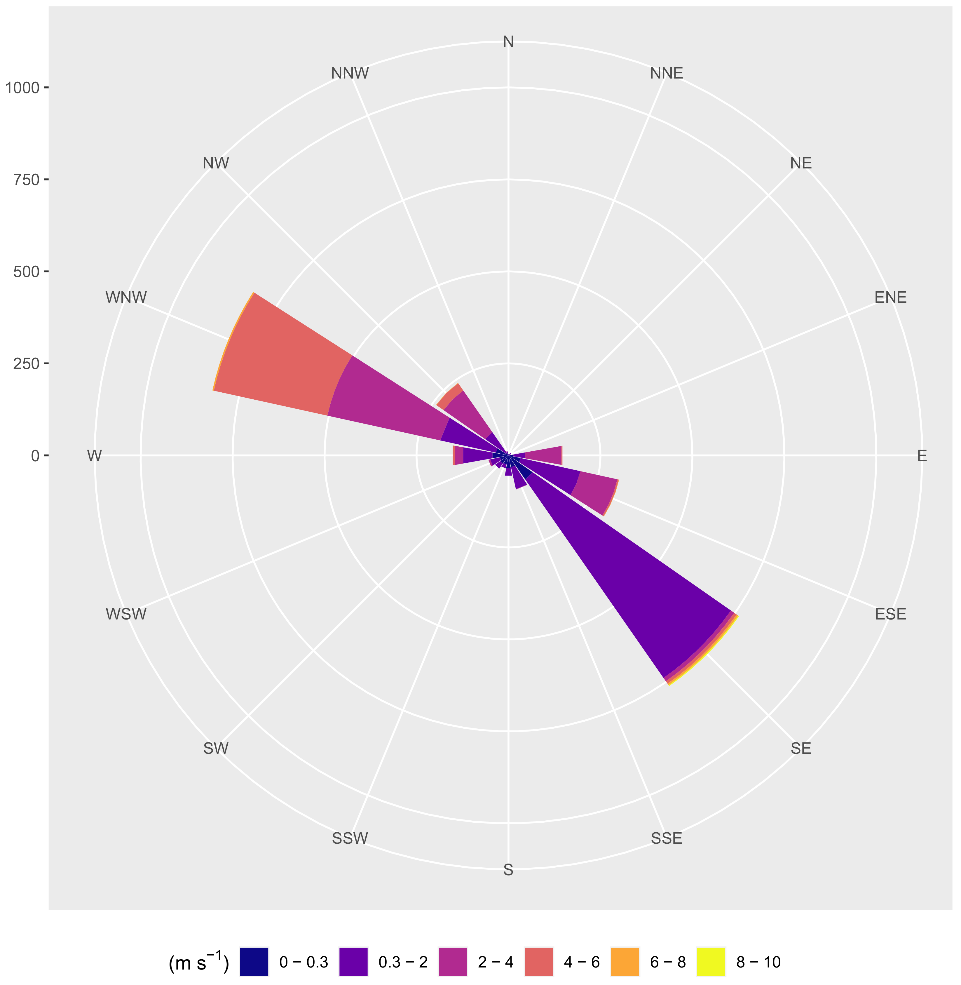 Atmosphere 13 01138 g004