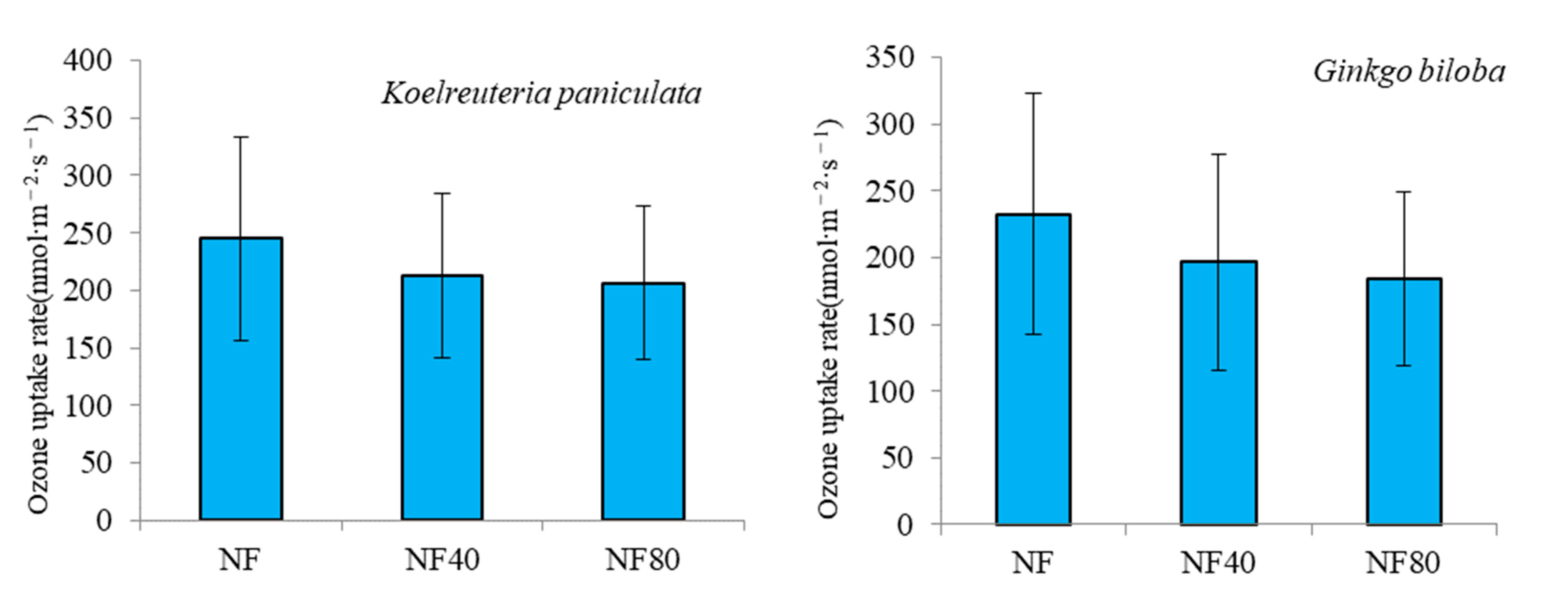 Atmosphere 13 01139 g003b