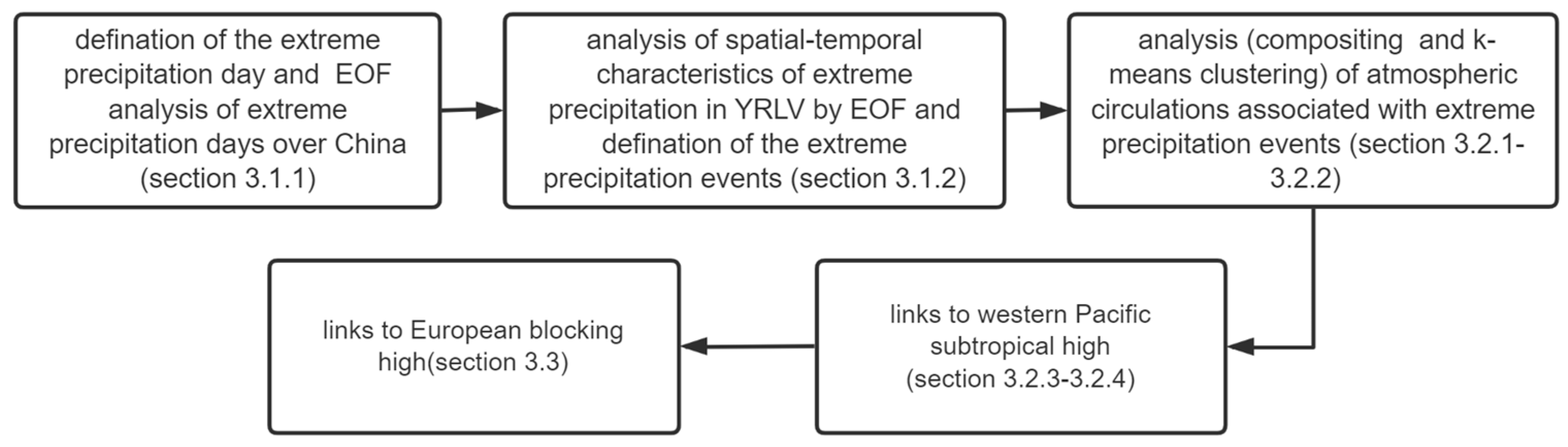 Atmosphere 13 01140 g001