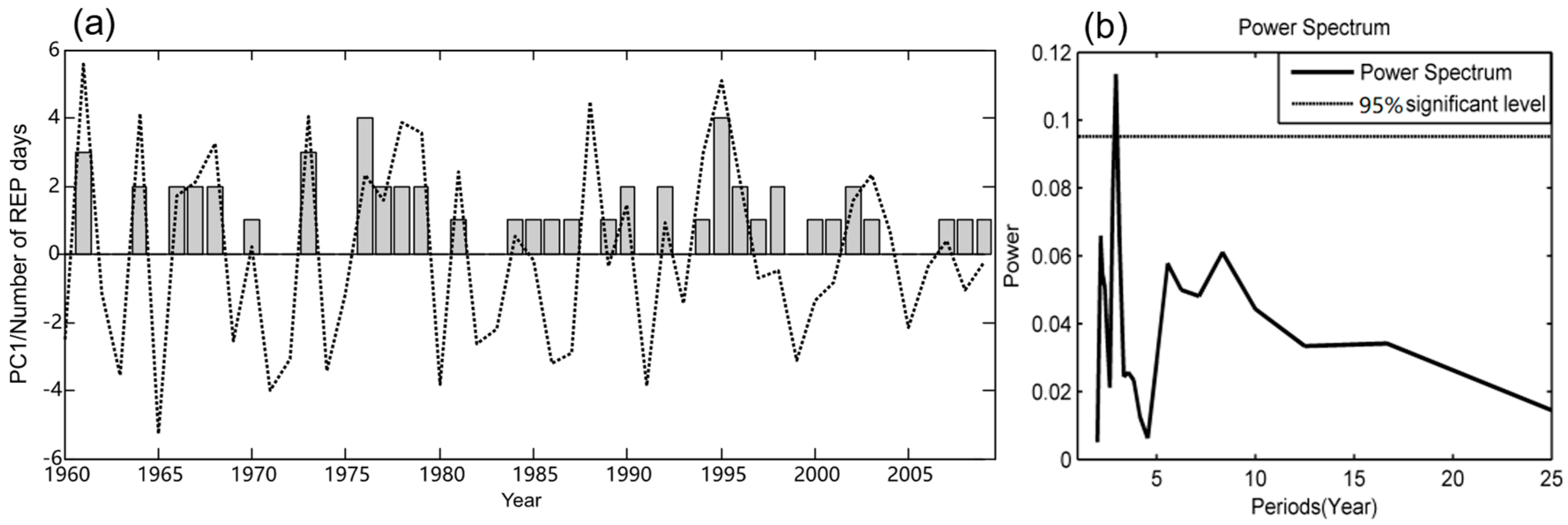 Atmosphere 13 01140 g004