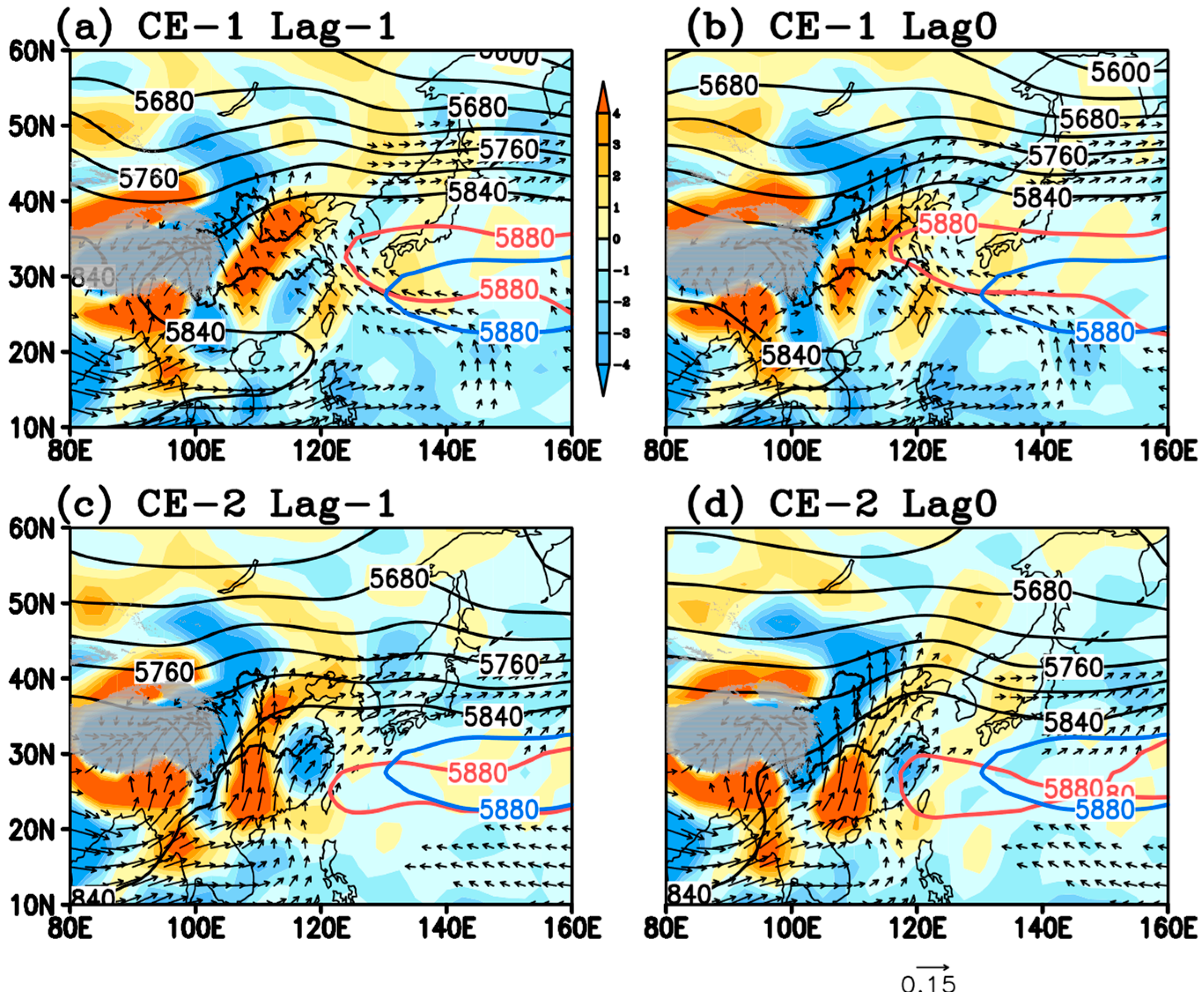Atmosphere 13 01140 g007