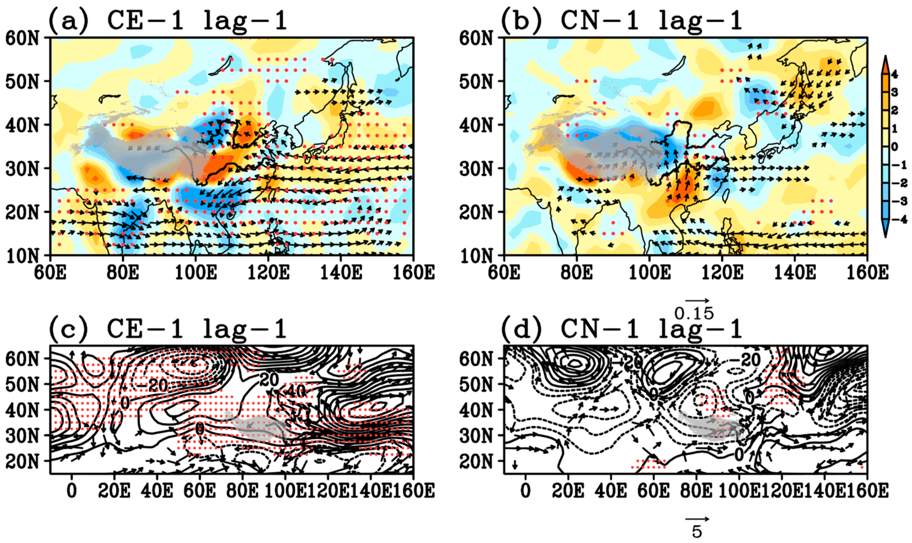 Atmosphere 13 01140 g010