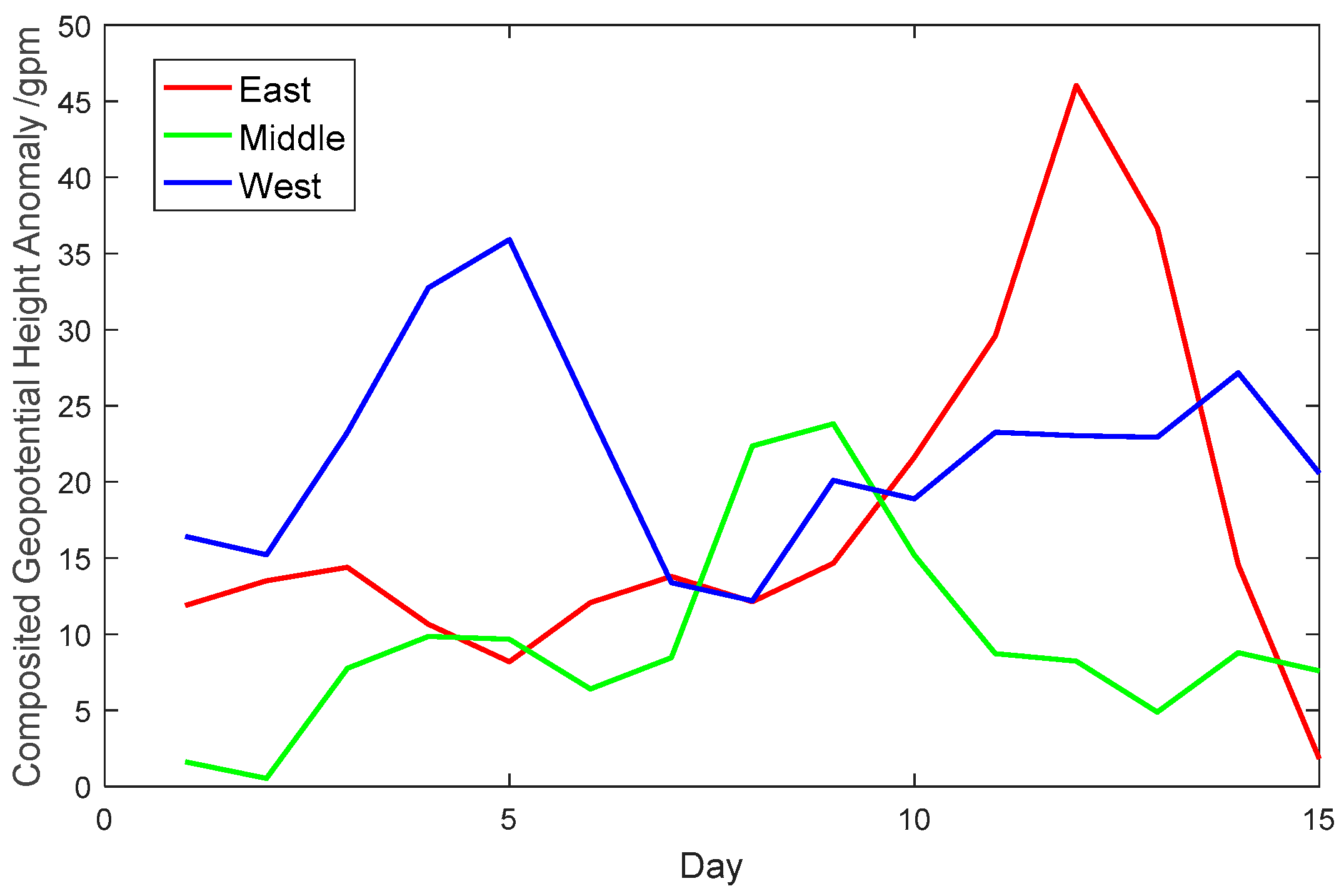 Atmosphere 13 01140 g014