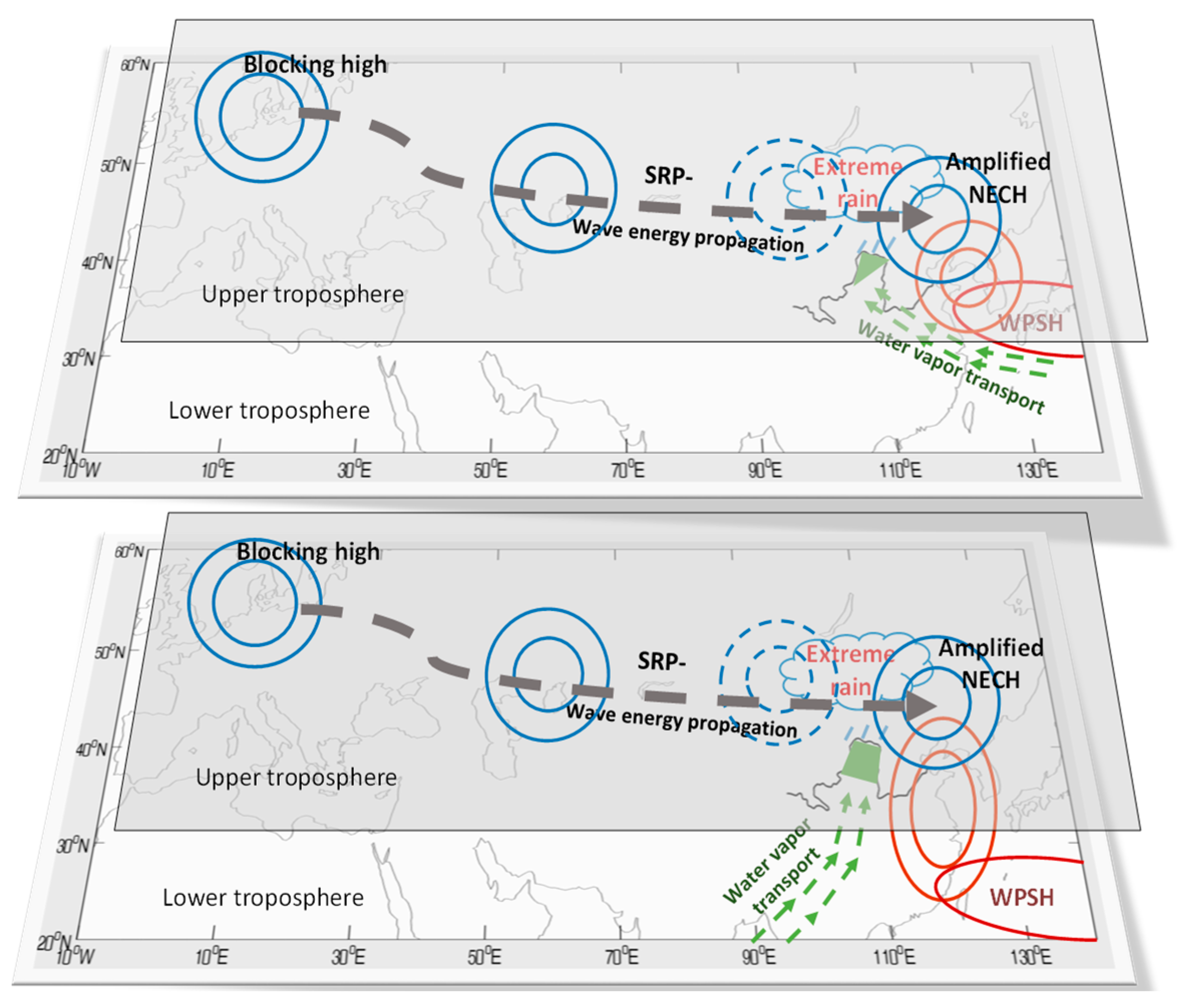 Atmosphere 13 01140 g017