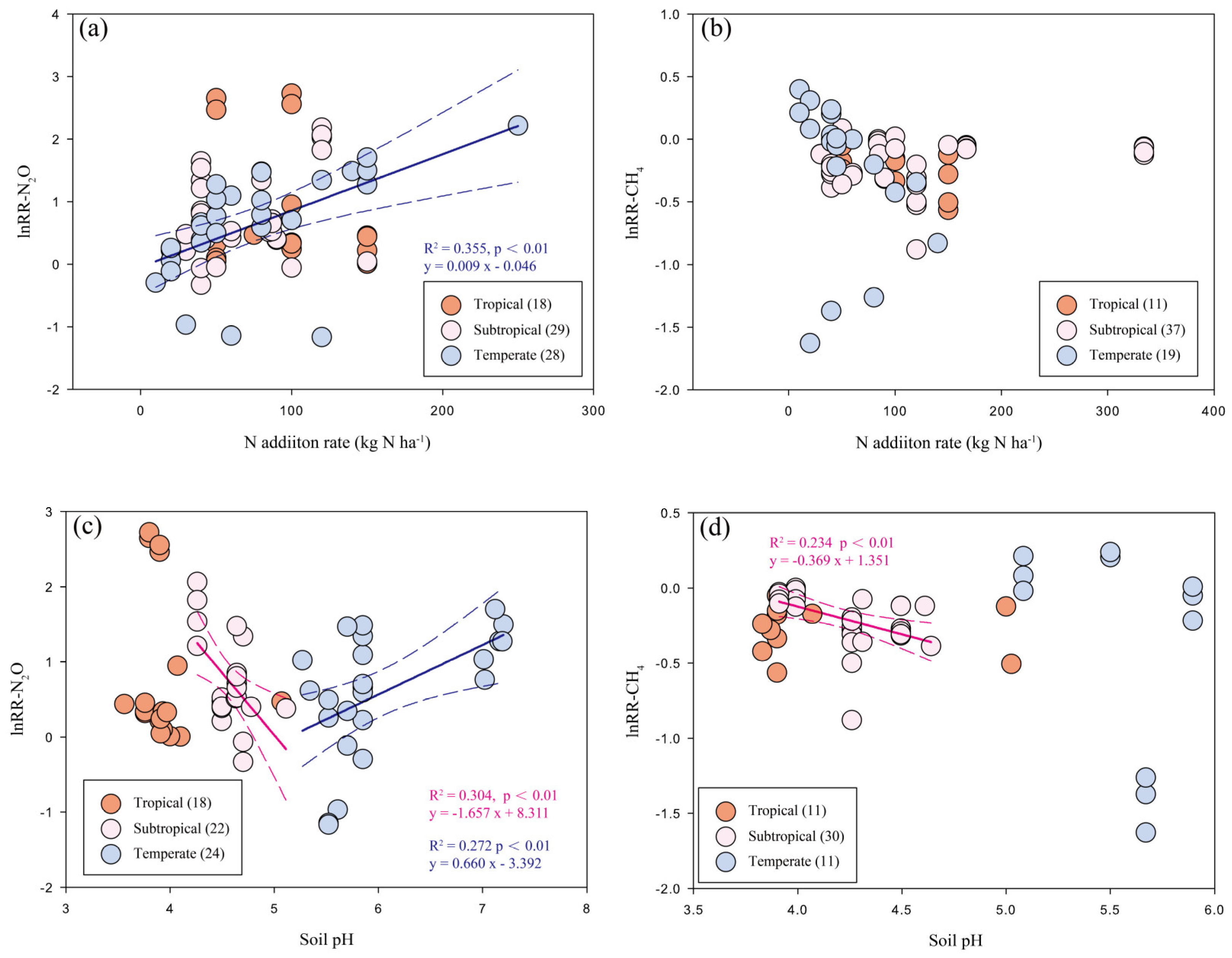 Atmosphere 13 01145 g003