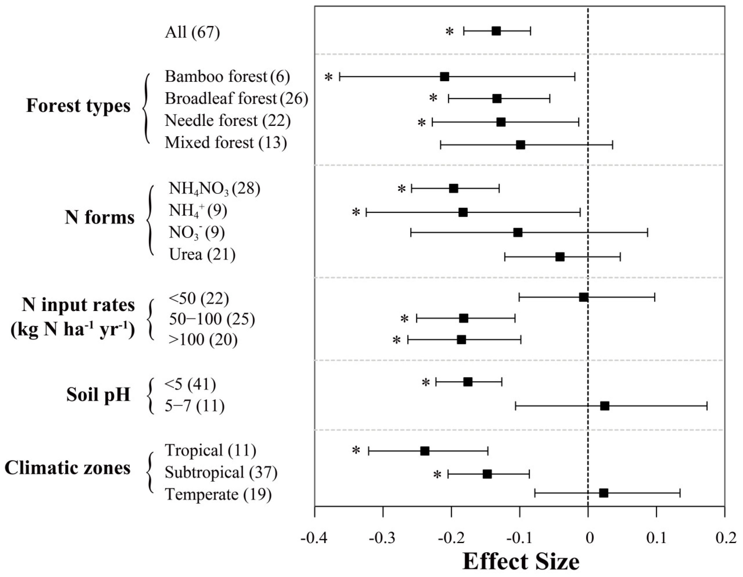 Atmosphere 13 01145 g004