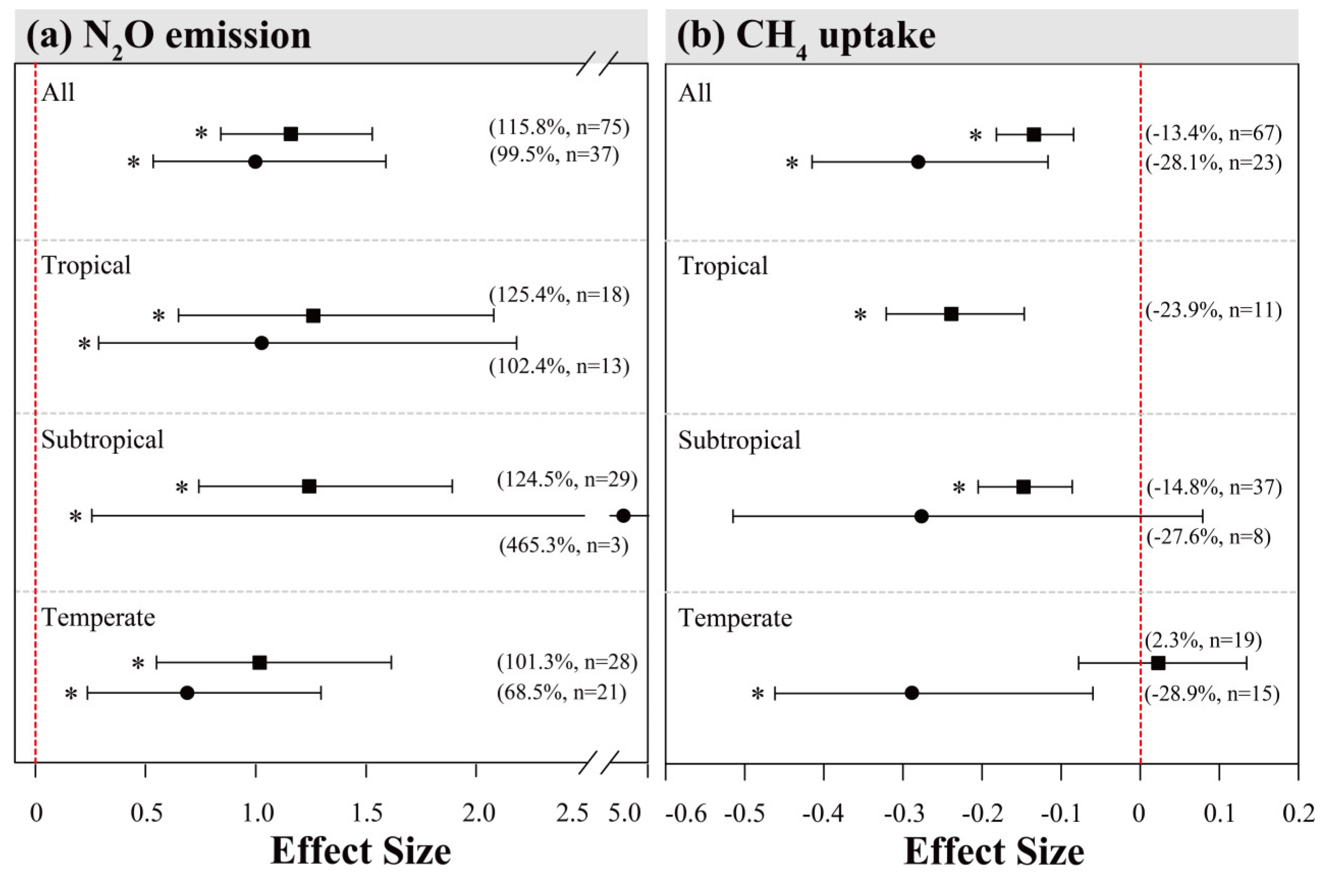 Atmosphere 13 01145 g005