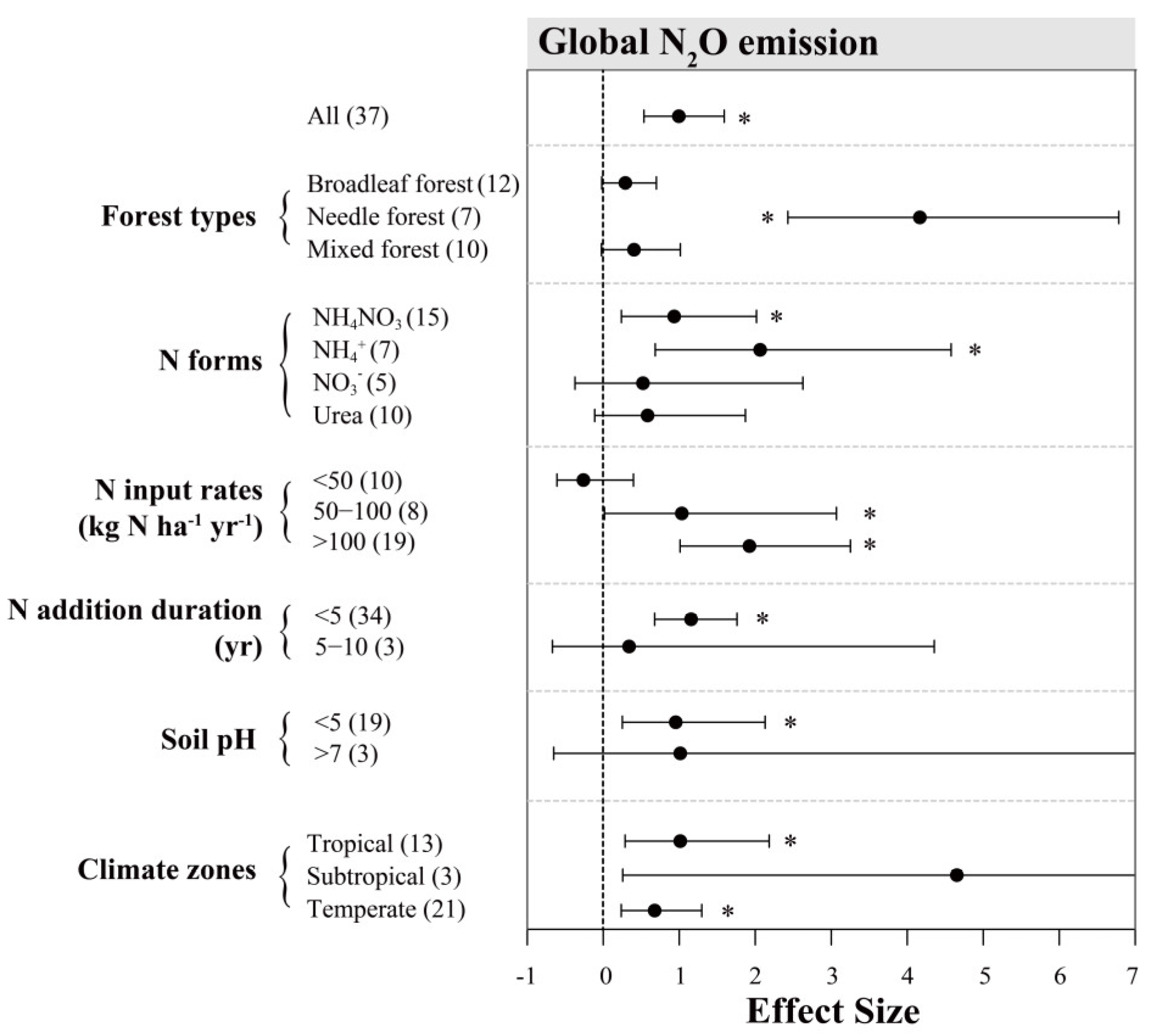 Atmosphere 13 01145 g0a1