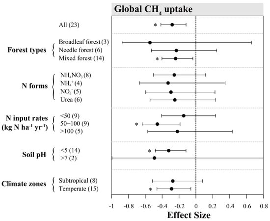Atmosphere 13 01145 g0a2 550