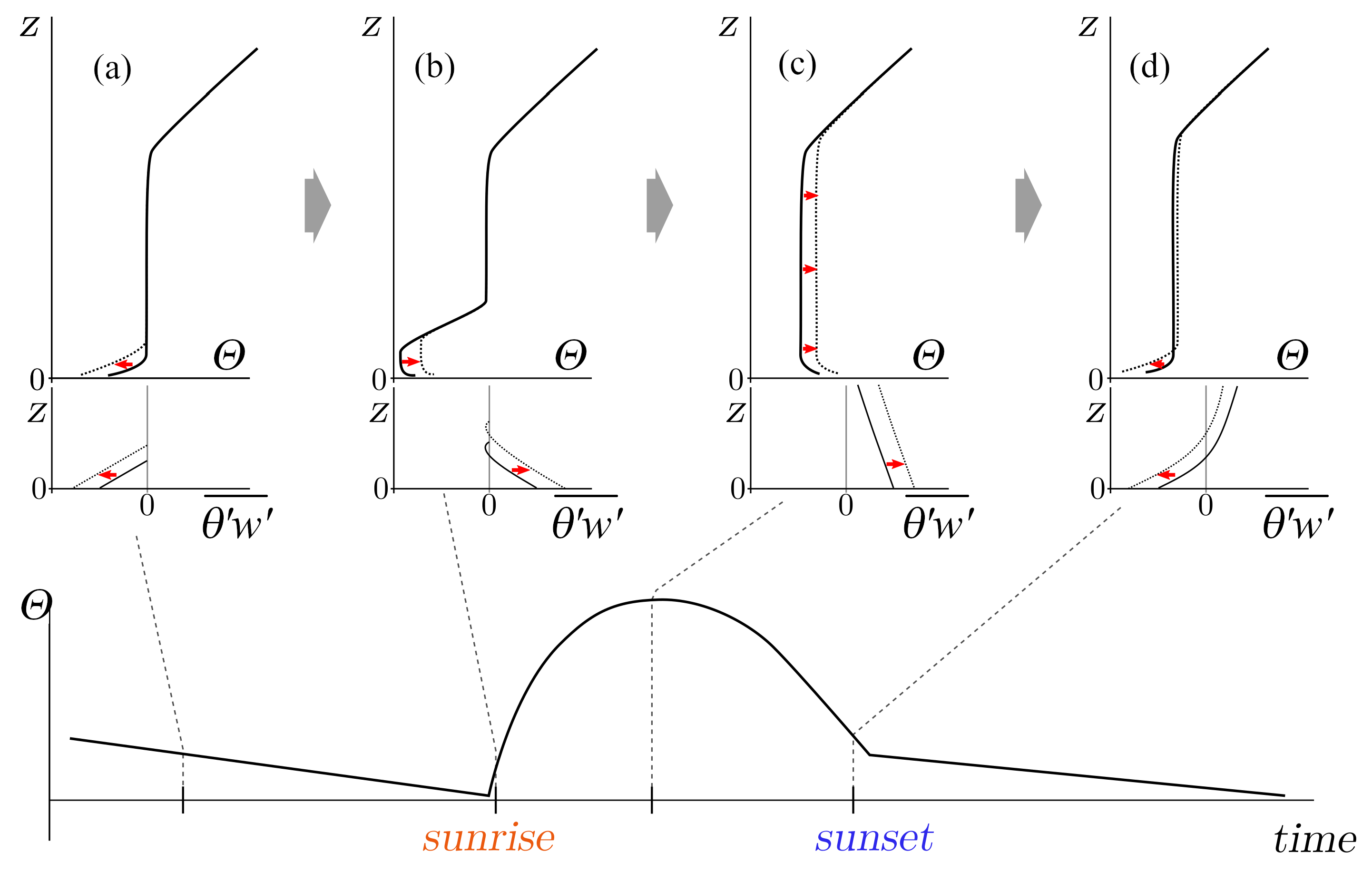 Atmosphere 13 01146 g001