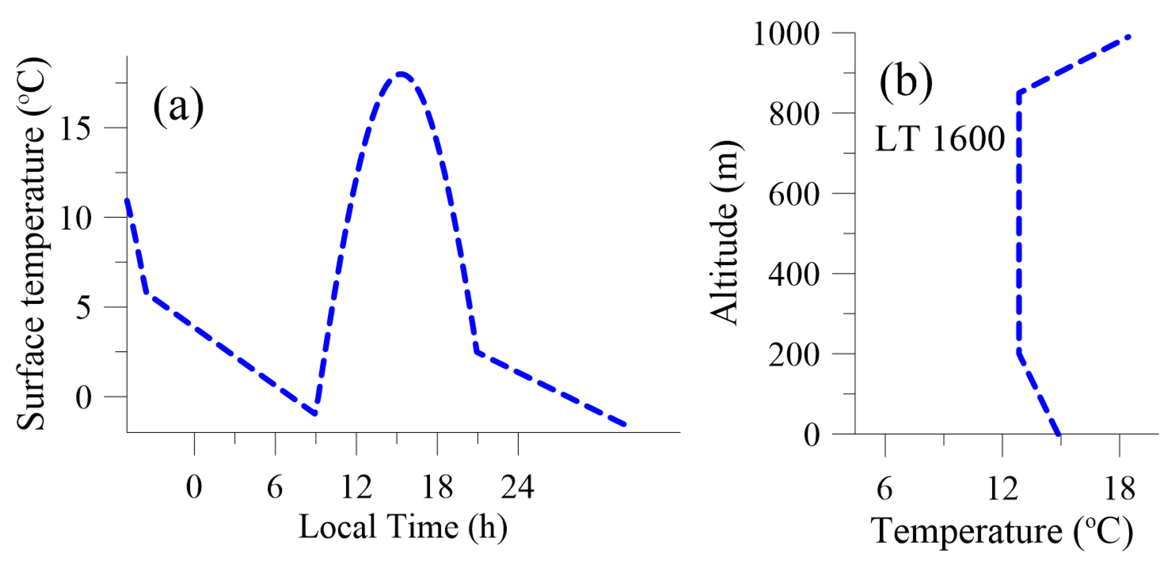 Atmosphere 13 01146 g003