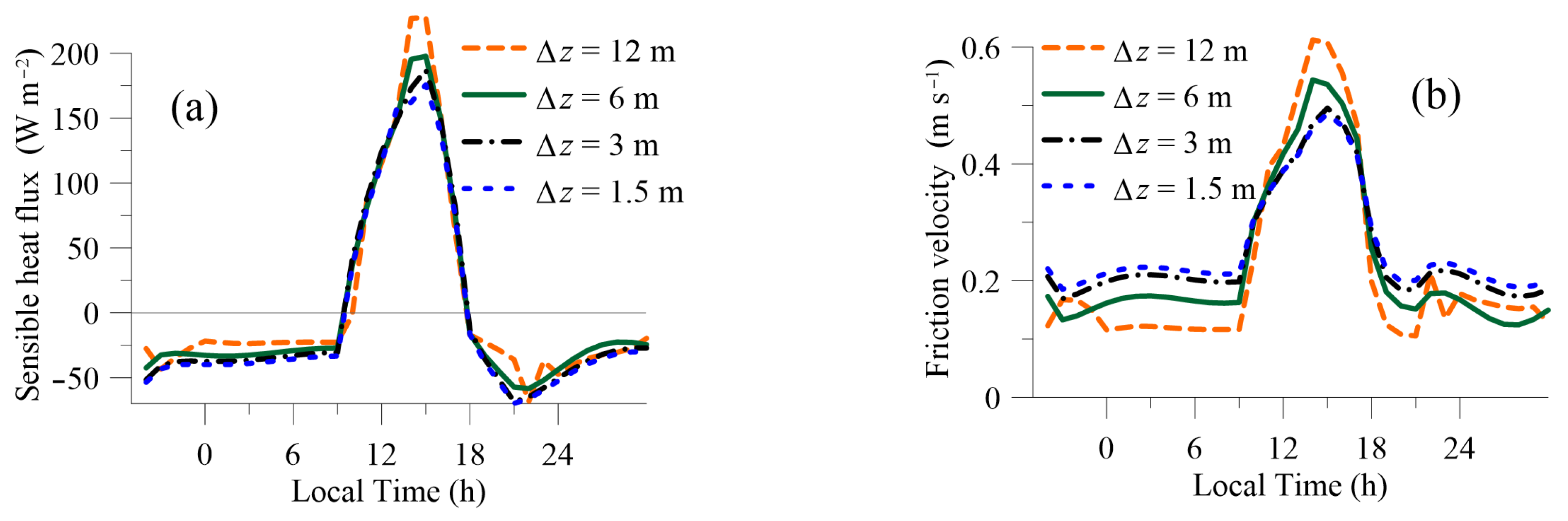 Atmosphere 13 01146 g005